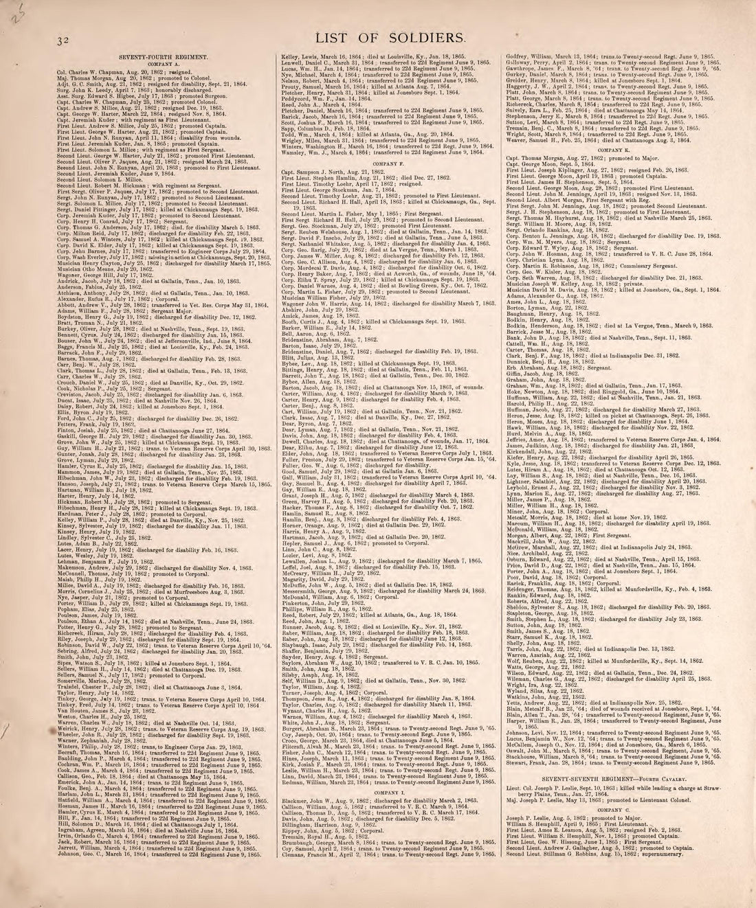 List of Soldiers from Kosciusko County In the War of the Rebellion (continued) from Combination Atlas Map of Kosciusko County, Indiana 1879 by Relic Map Company