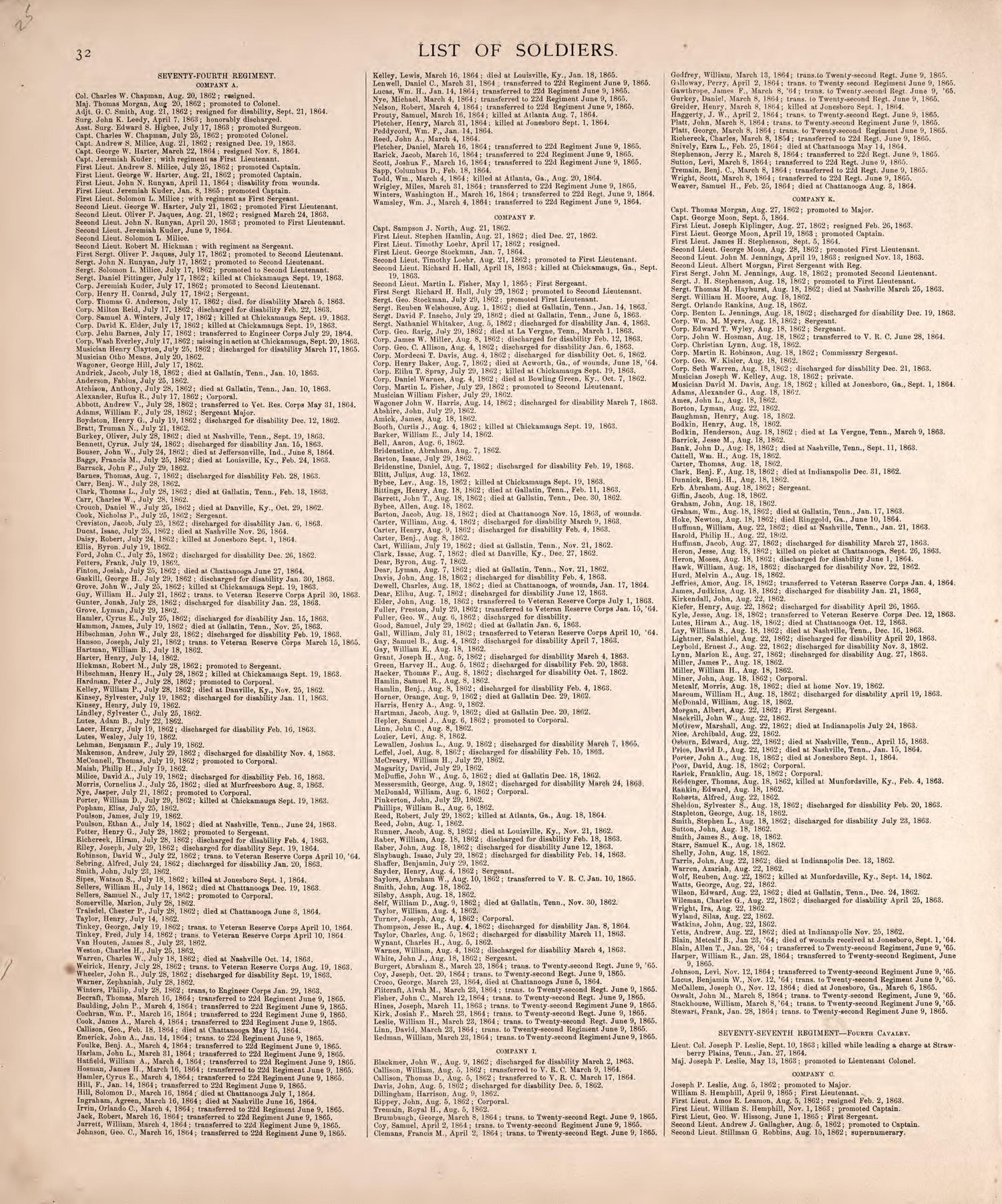 List of Soldiers from Kosciusko County In the War of the Rebellion (continued) from Combination Atlas Map of Kosciusko County, Indiana 1879 by Relic Map Company