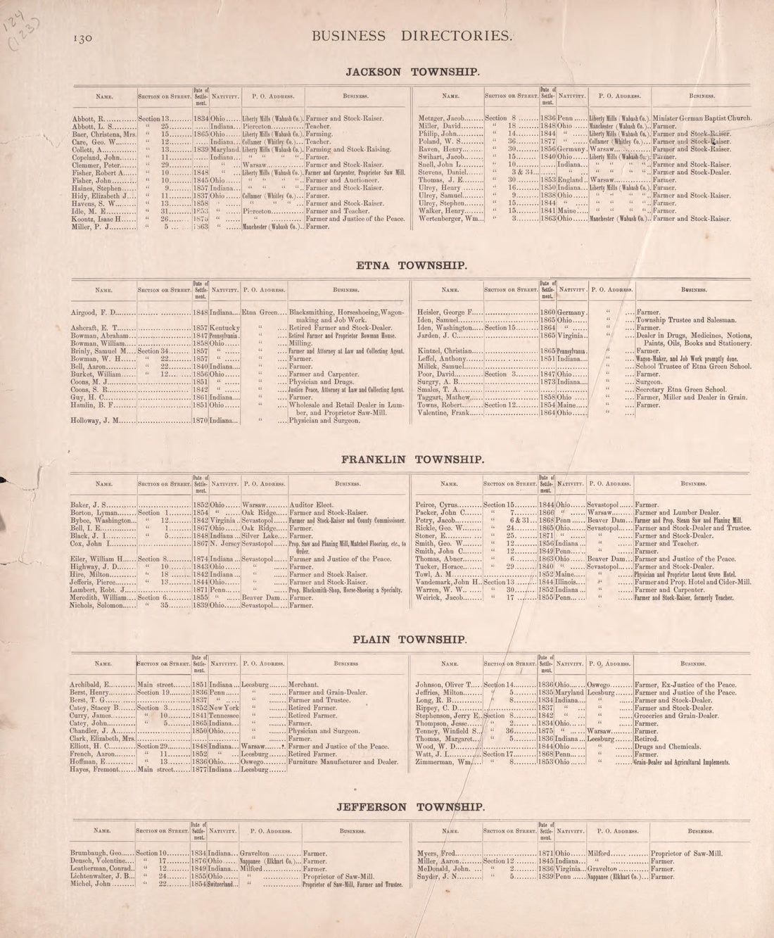 Business Directories (continued) from Combination Atlas Map of Kosciusko County, Indiana 1879 by Relic Map Company