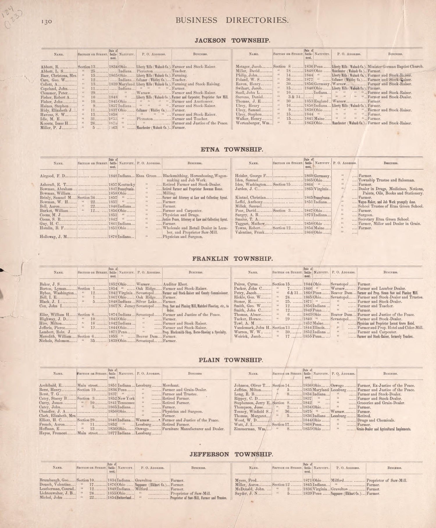 Business Directories (continued) from Combination Atlas Map of Kosciusko County, Indiana 1879 by Relic Map Company