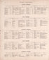Business Directories (continued) from Combination Atlas Map of Kosciusko County, Indiana 1879 by Relic Map Company