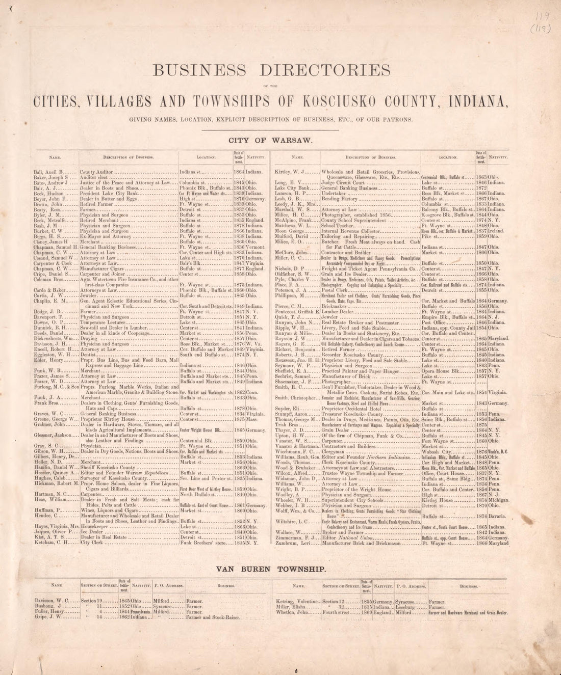 Business Directories from Combination Atlas Map of Kosciusko County, Indiana 1879 by Relic Map Company