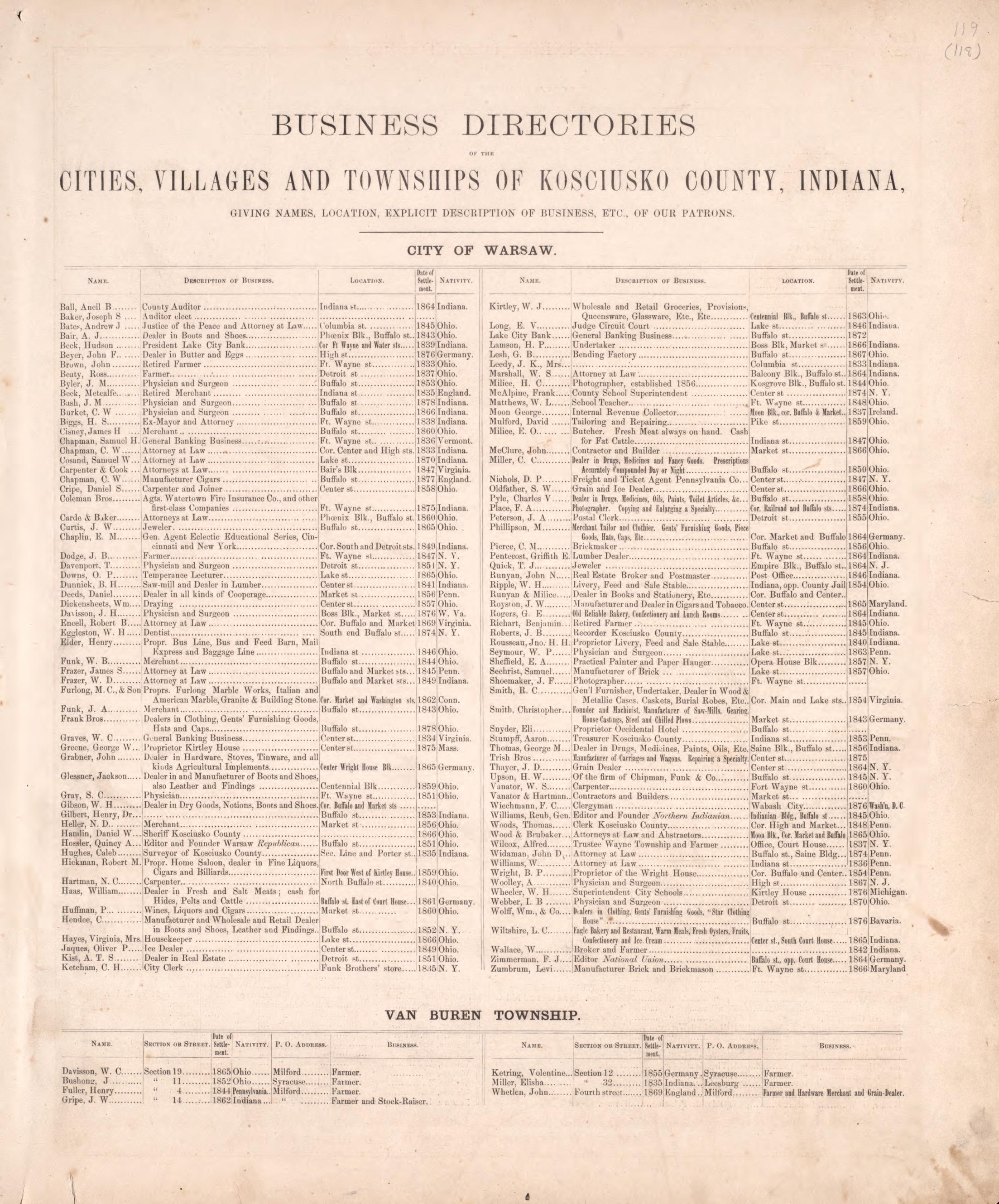 Business Directories from Combination Atlas Map of Kosciusko County, Indiana 1879 by Relic Map Company