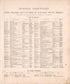 Business Directories from Combination Atlas Map of Kosciusko County, Indiana 1879 by Relic Map Company
