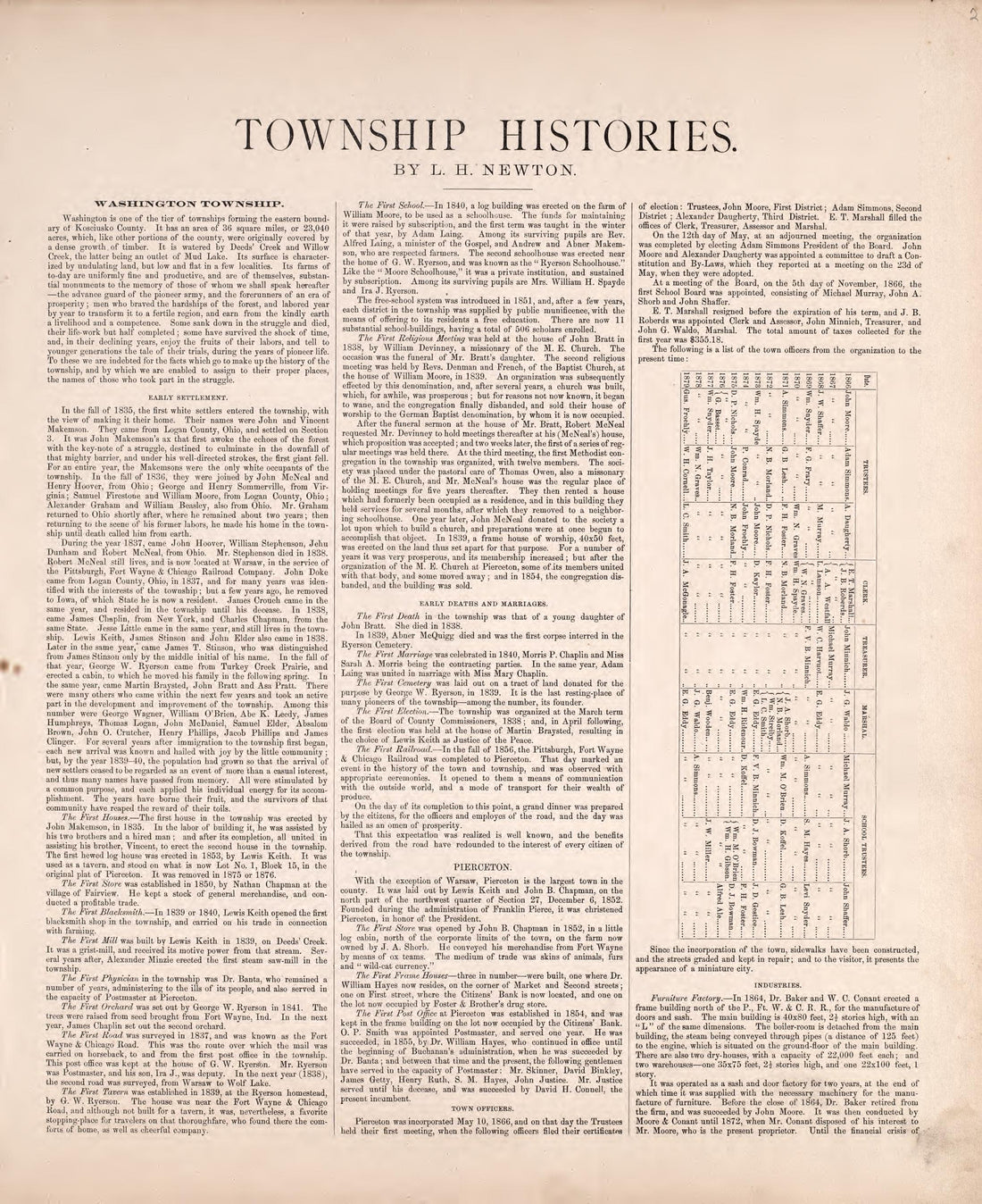 Township Histories from Combination Atlas Map of Kosciusko County, Indiana 1879 by Relic Map Company
