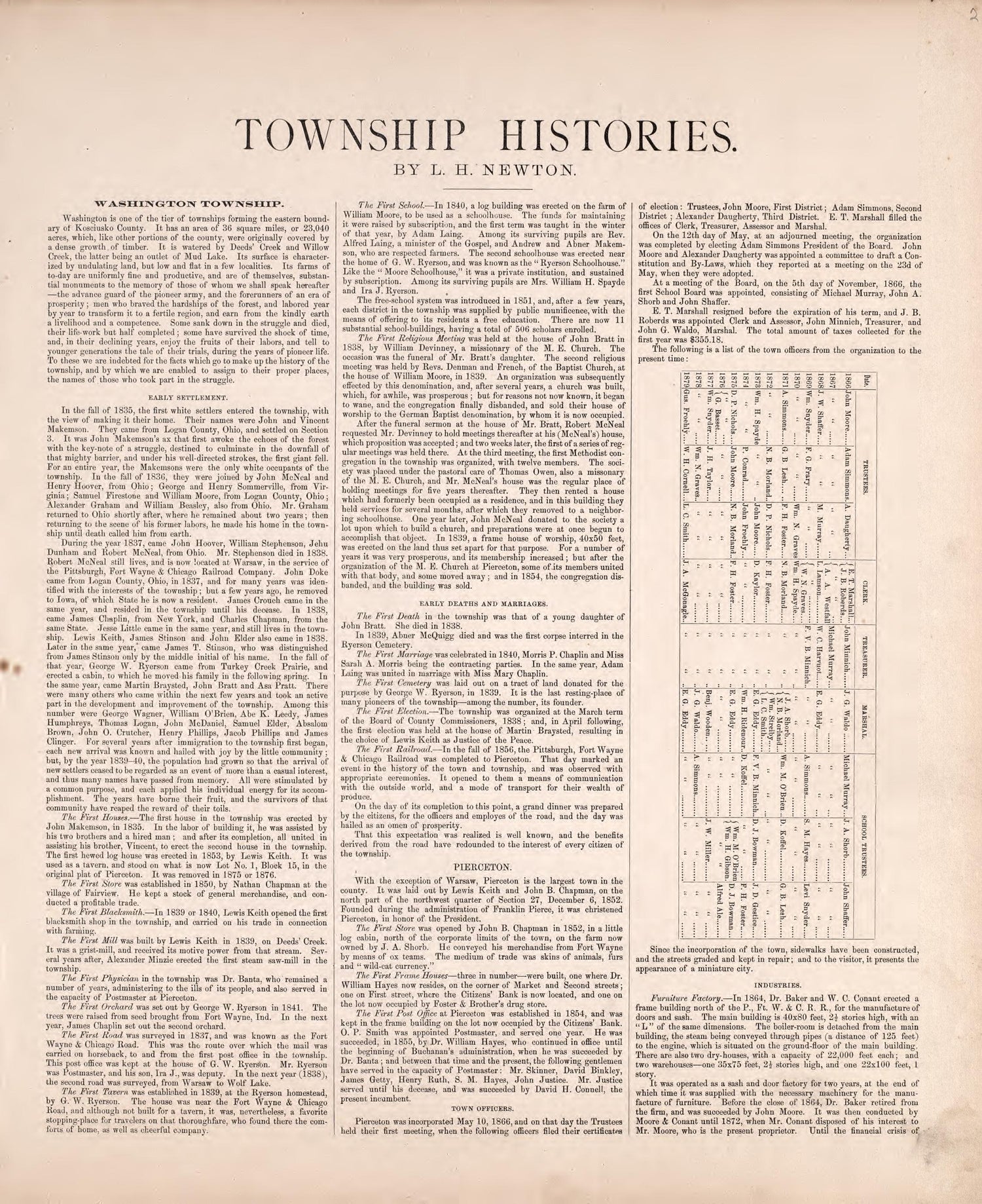 Township Histories from Combination Atlas Map of Kosciusko County, Indiana 1879 by Relic Map Company