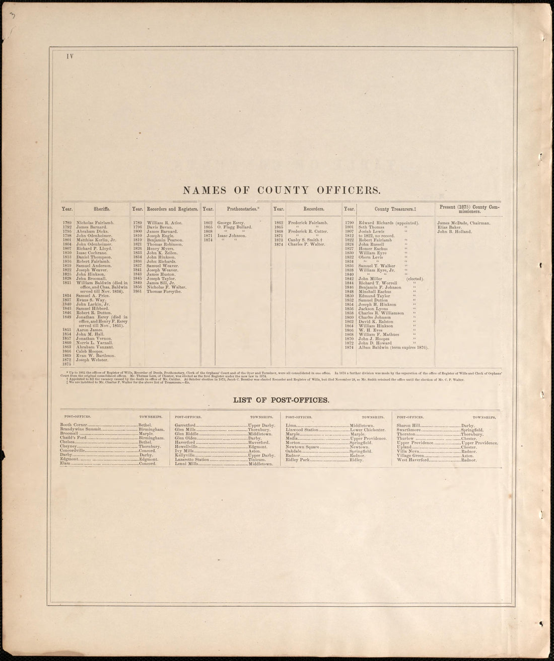 Names of County Officers/ List of Post Offices from Combination Atlas Map of Delaware County, Pennsylvania 1875 by Relic Map Company