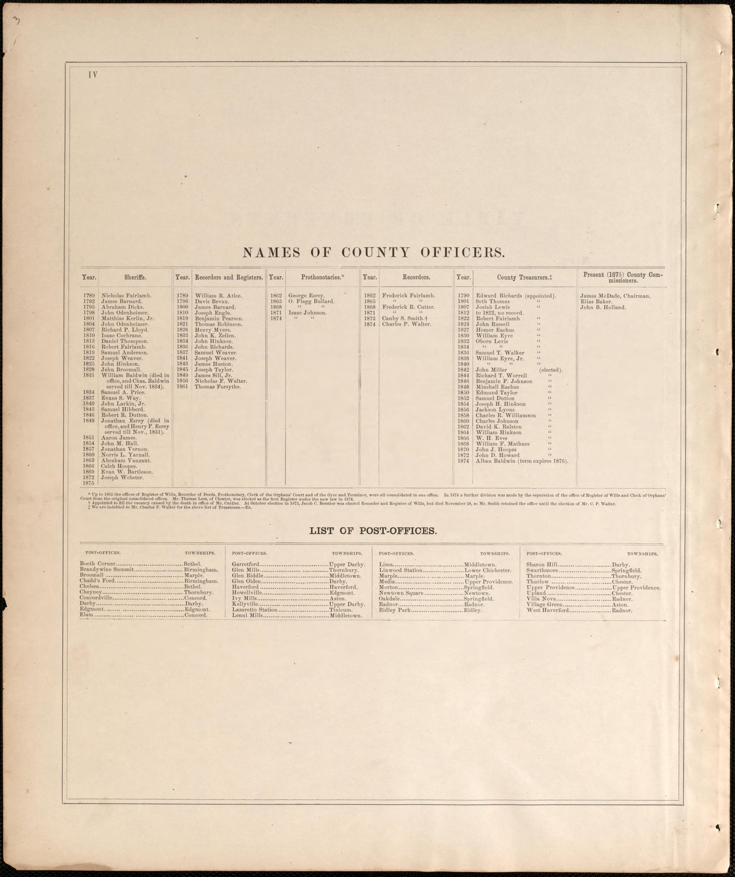 Names of County Officers/ List of Post Offices from Combination Atlas Map of Delaware County, Pennsylvania 1875 by Relic Map Company