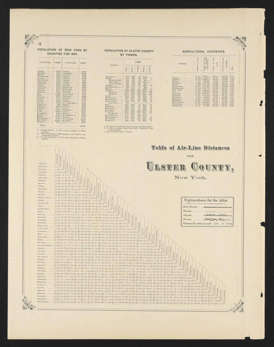 Image 4 of County Atlas of Ulster, New York from County Atlas of Ulster, New York : from Recent and Actual Surveys and Records 1875 by Relic Map Company