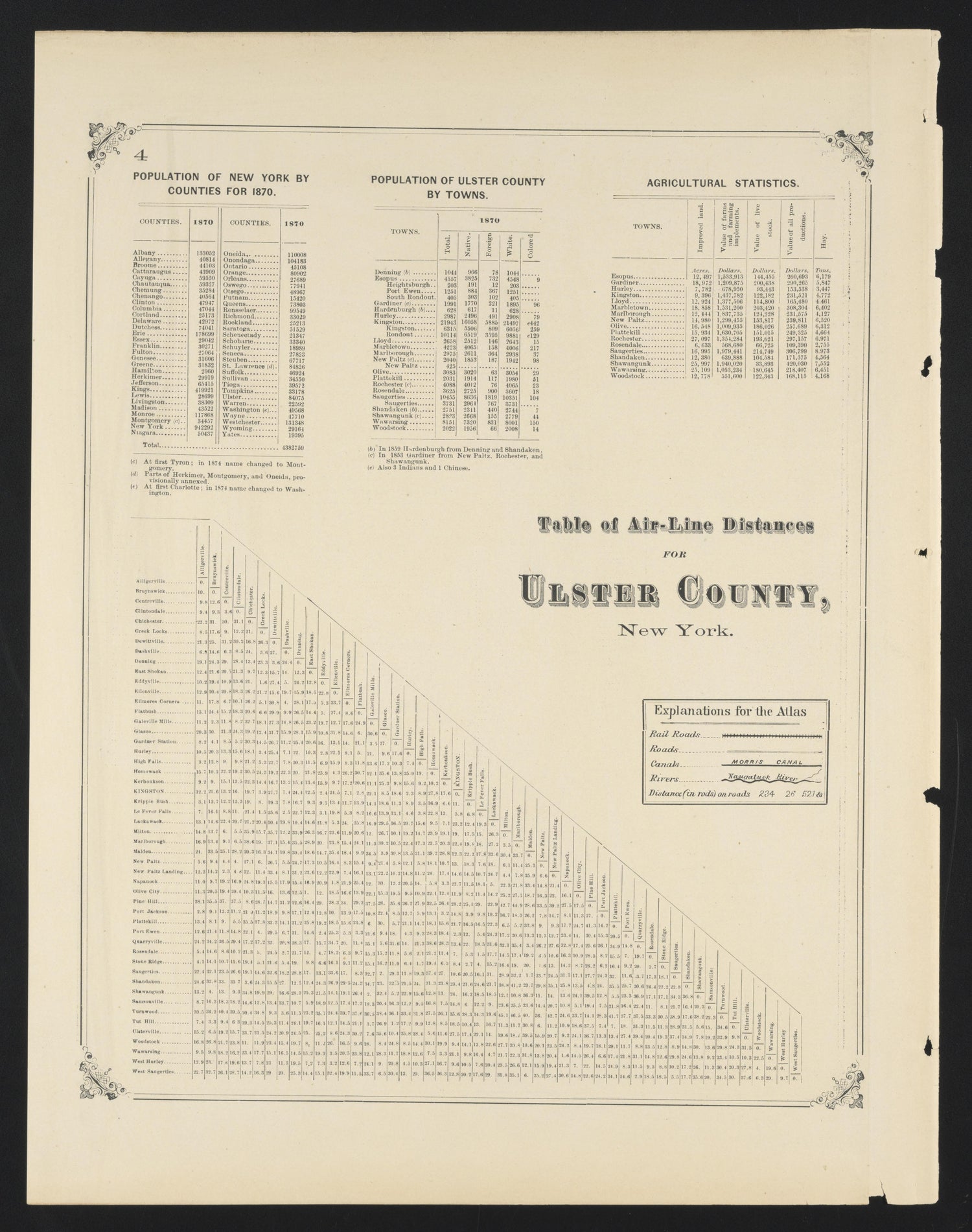 Image 4 of County Atlas of Ulster, New York from County Atlas of Ulster, New York : from Recent and Actual Surveys and Records 1875 by Relic Map Company