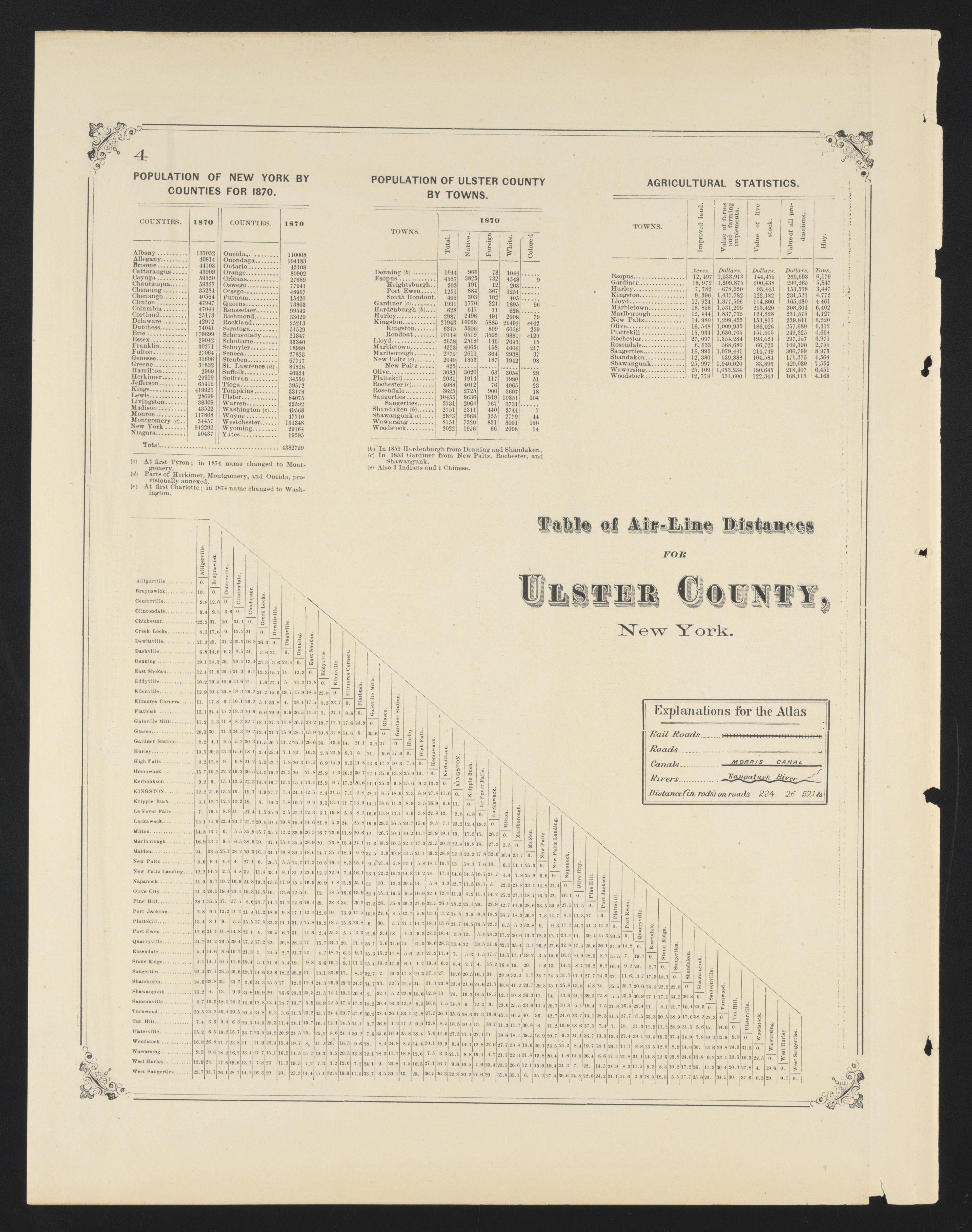 Image 4 of County Atlas of Ulster, New York from County Atlas of Ulster, New York : from Recent and Actual Surveys and Records 1875 by Relic Map Company