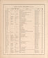 Henry County Residences-continued from an Illustrated Historical Atlas of Henry County, Indiana 1875 by Relic Map Company