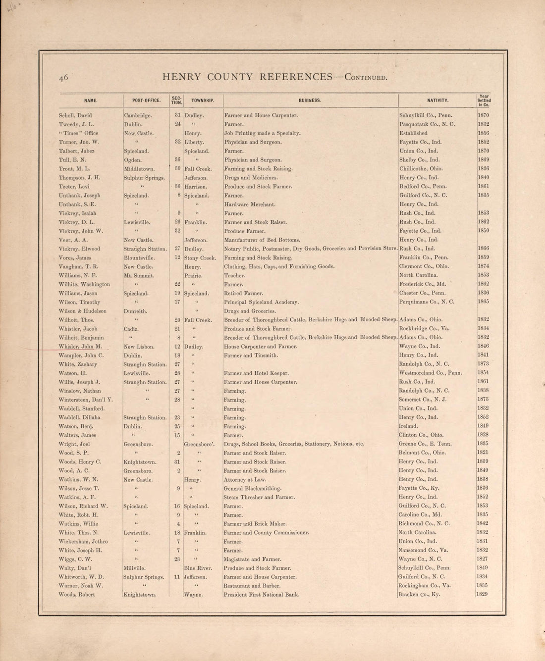 Henry County Residences-continued from an Illustrated Historical Atlas of Henry County, Indiana 1875 by Relic Map Company