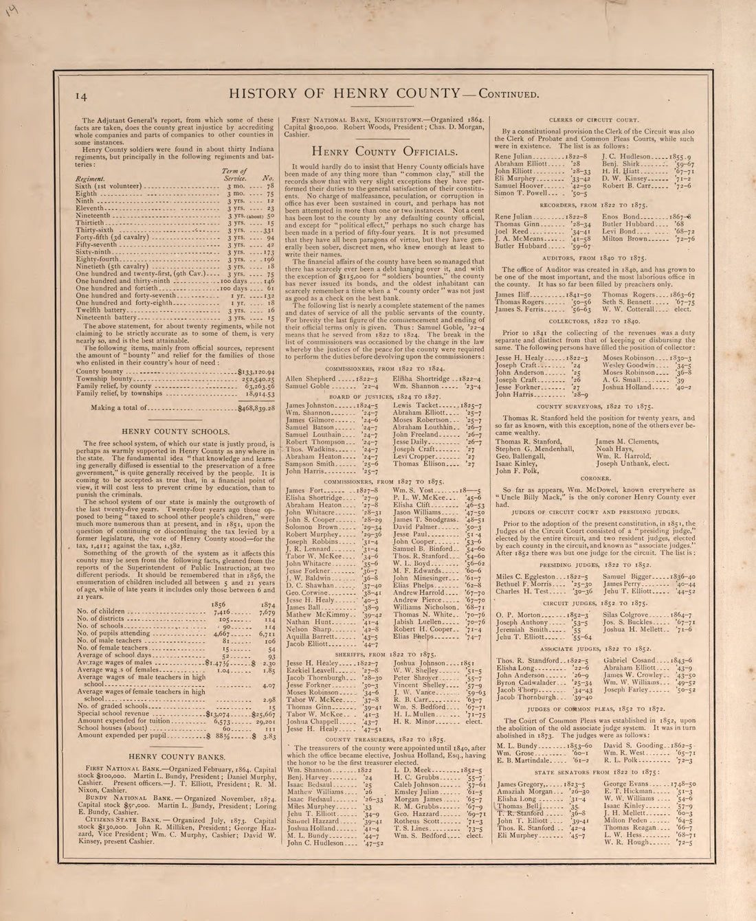 History of Henry County, Indiana-continued from an Illustrated Historical Atlas of Henry County, Indiana 1875 by Relic Map Company