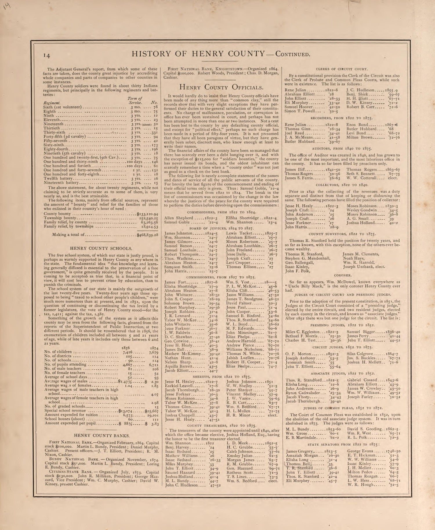 History of Henry County, Indiana-continued from an Illustrated Historical Atlas of Henry County, Indiana 1875 by Relic Map Company