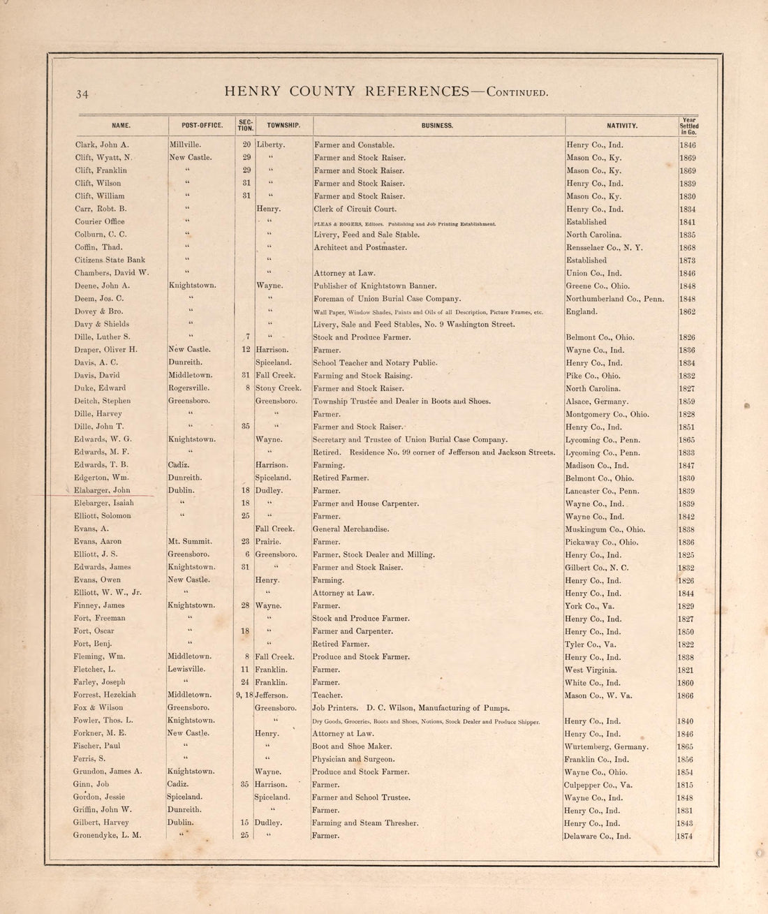 Henry County Residences-continued from an Illustrated Historical Atlas of Henry County, Indiana 1875 by Relic Map Company