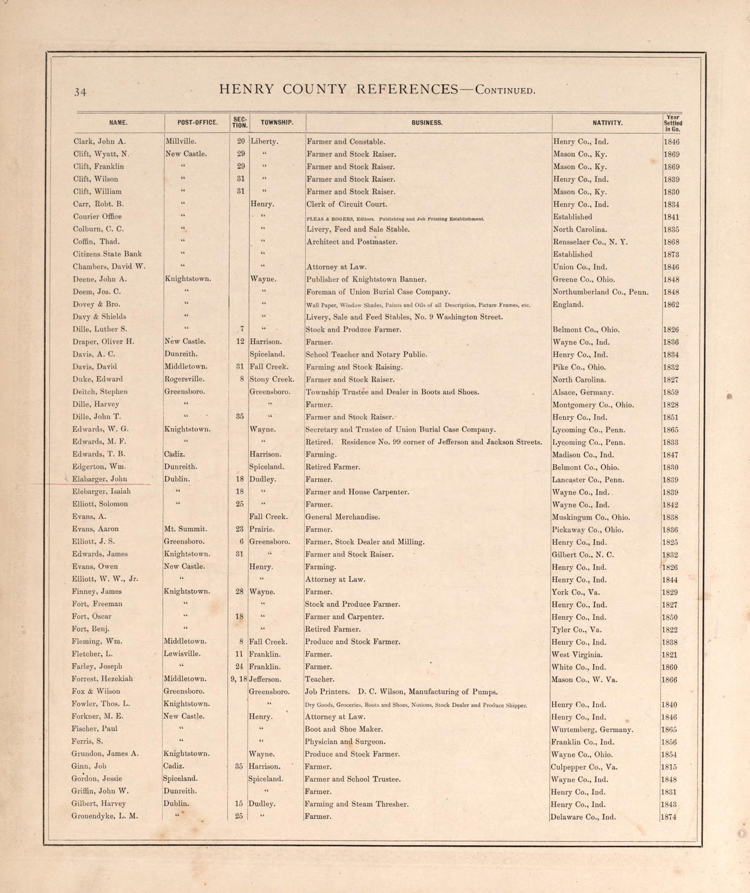 Henry County Residences-continued from an Illustrated Historical Atlas of Henry County, Indiana 1875 by Relic Map Company