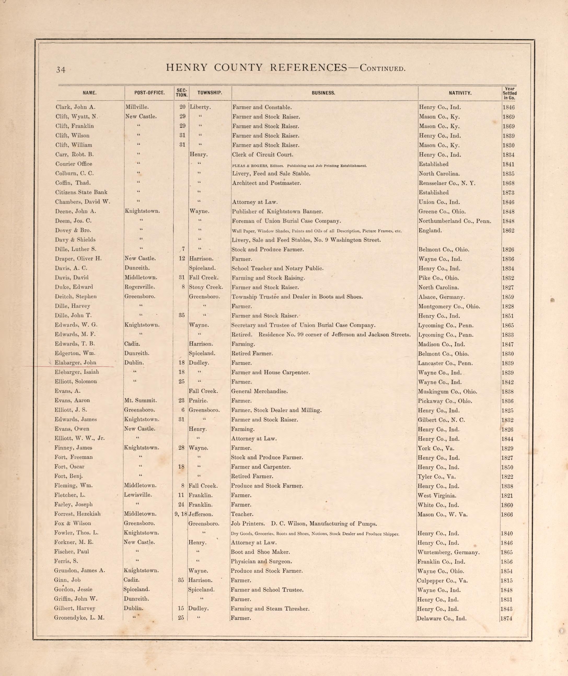Henry County Residences-continued from an Illustrated Historical Atlas of Henry County, Indiana 1875 by Relic Map Company