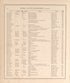 Henry County Residences-continued from an Illustrated Historical Atlas of Henry County, Indiana 1875 by Relic Map Company