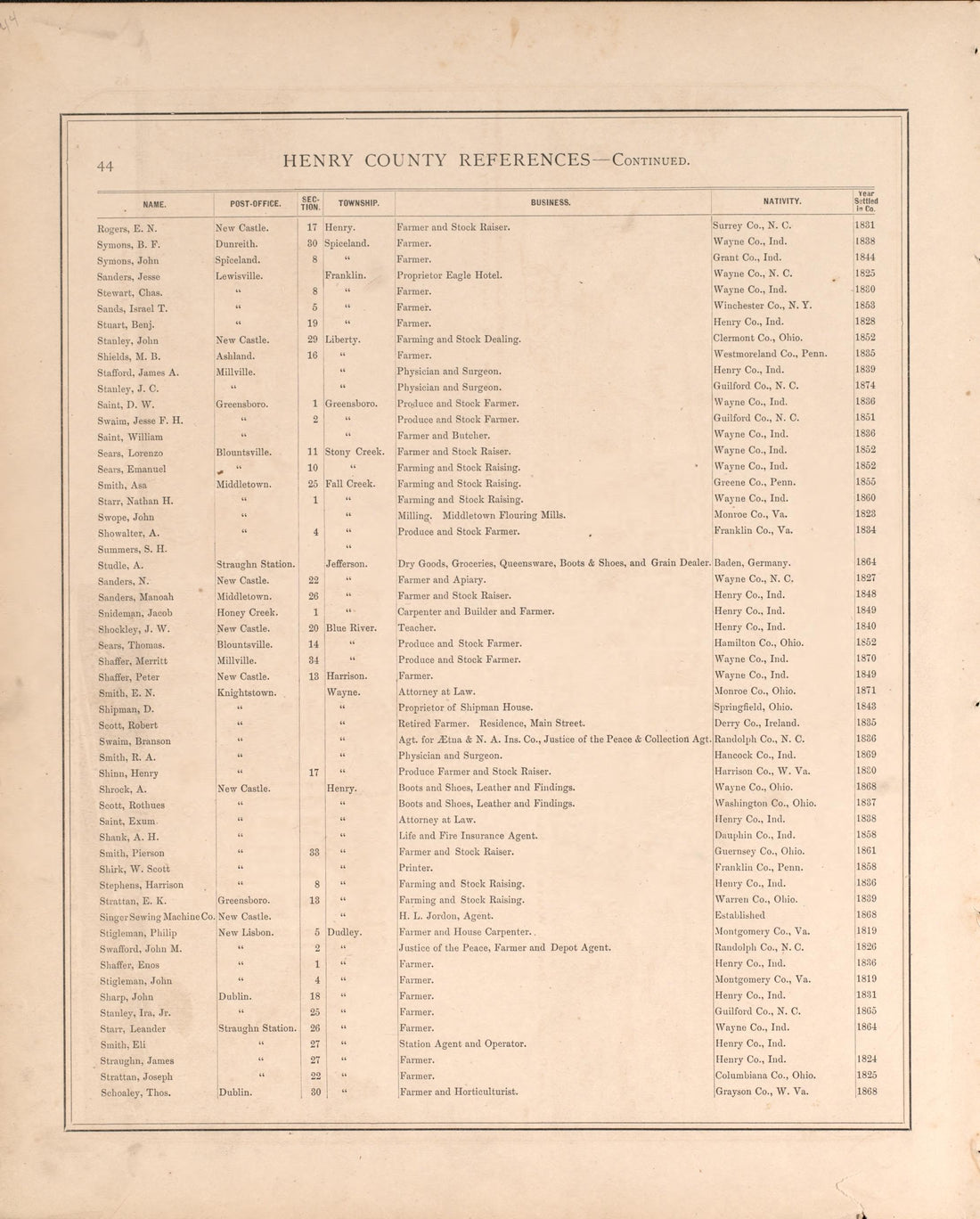 Henry County Residences-continued from an Illustrated Historical Atlas of Henry County, Indiana 1875 by Relic Map Company