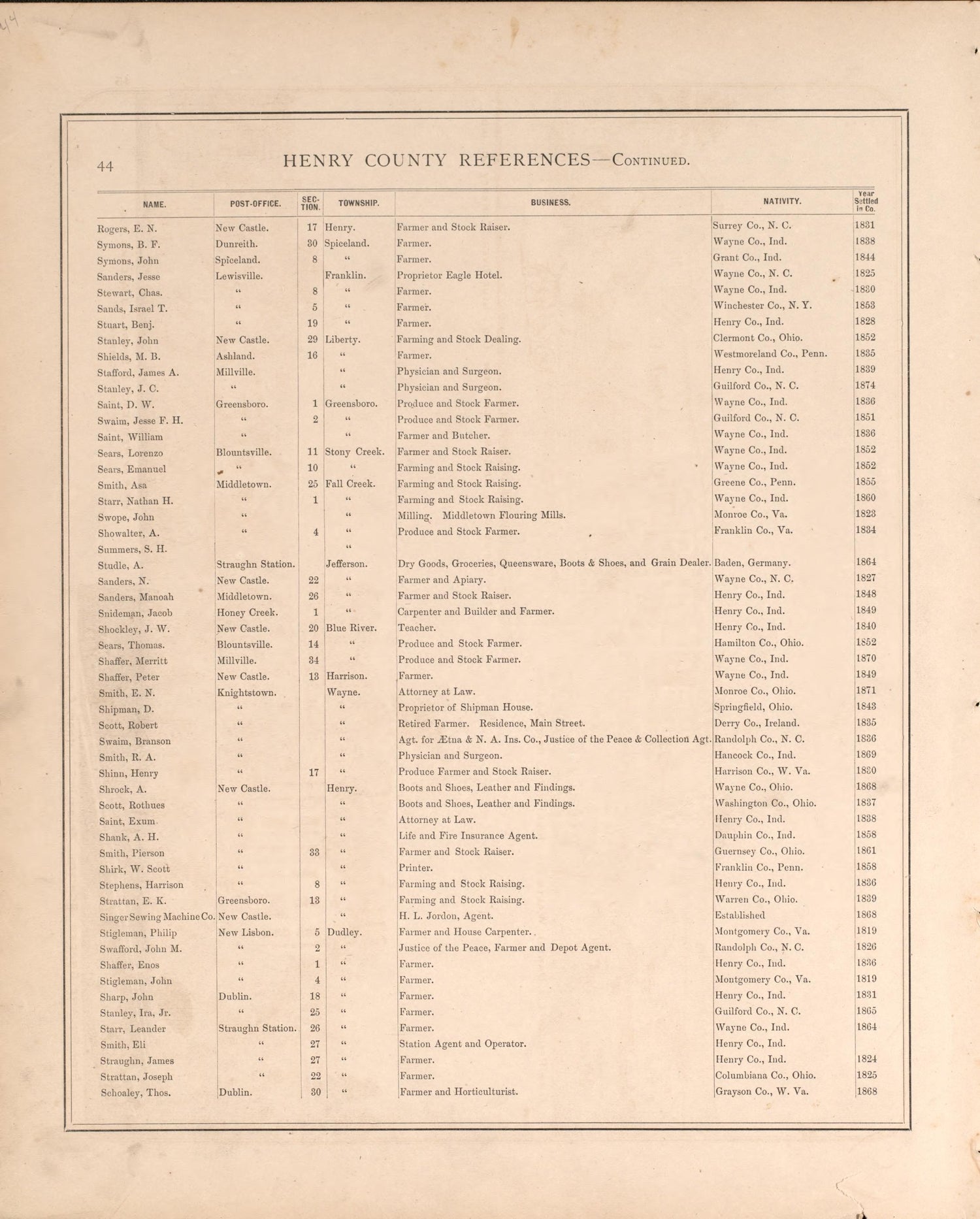 Henry County Residences-continued from an Illustrated Historical Atlas of Henry County, Indiana 1875 by Relic Map Company