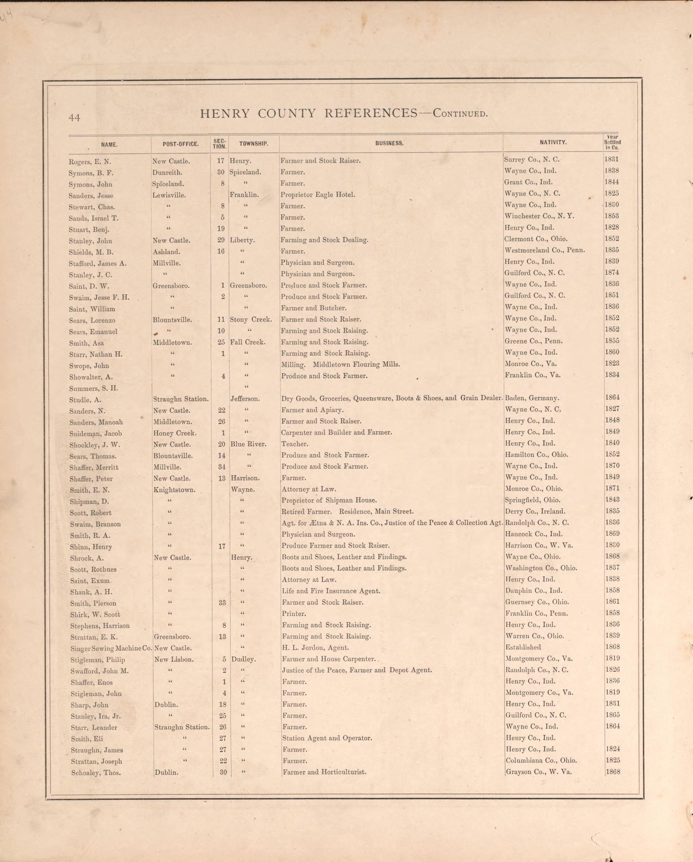 Henry County Residences-continued from an Illustrated Historical Atlas of Henry County, Indiana 1875 by Relic Map Company