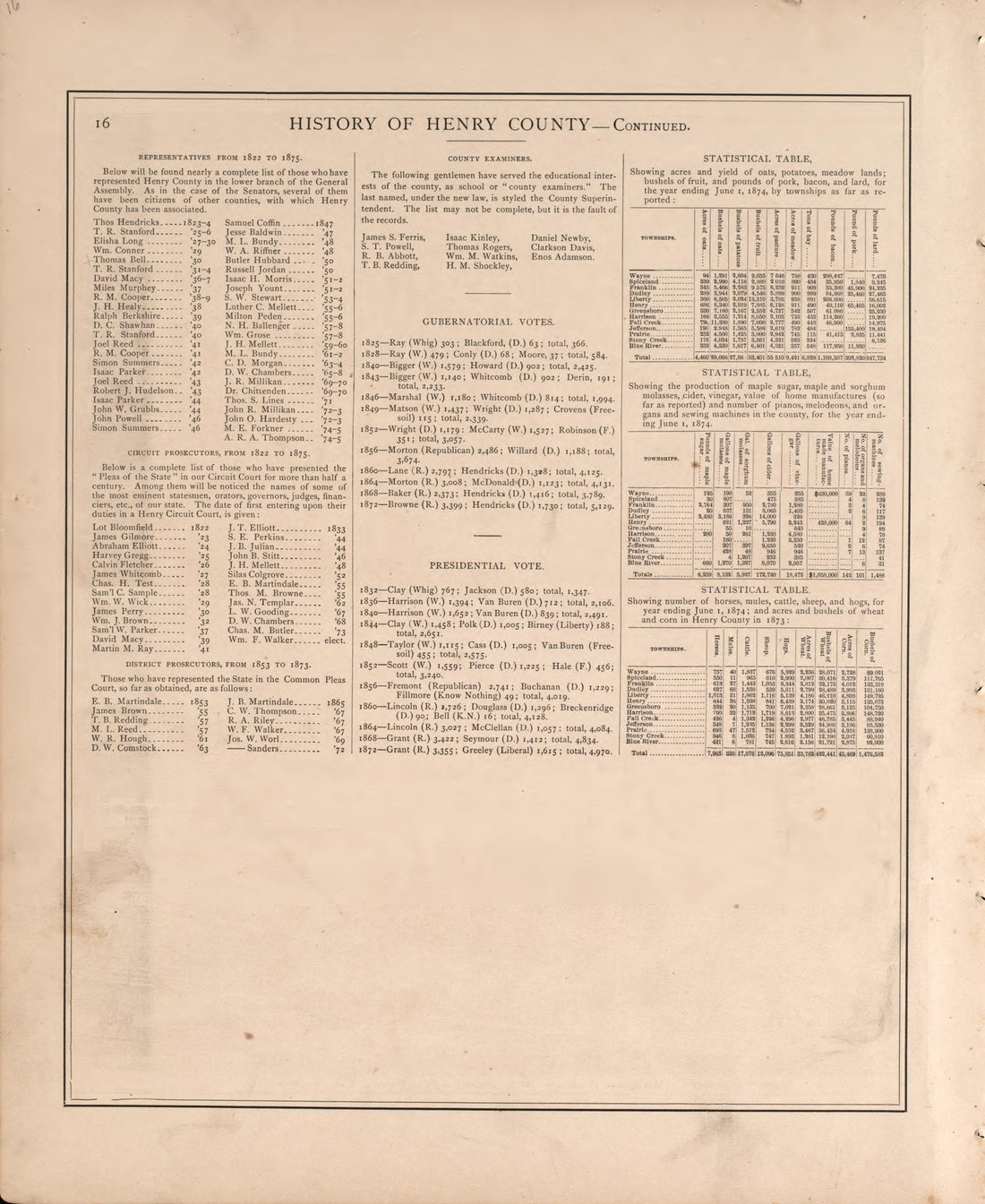 History of Henry County, Indiana-continued from an Illustrated Historical Atlas of Henry County, Indiana 1875 by Relic Map Company