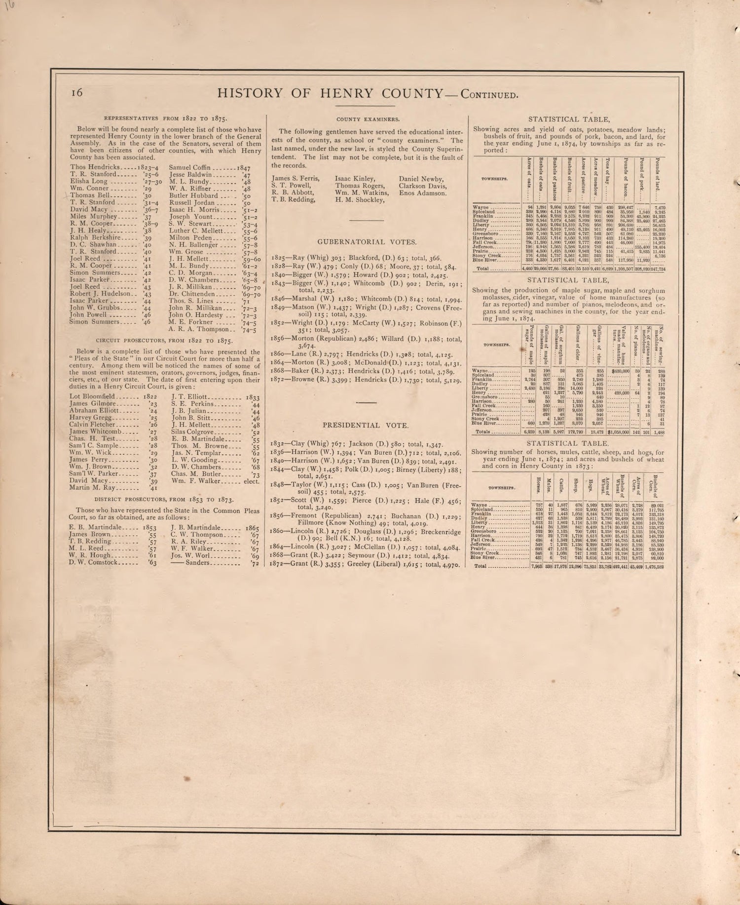 History of Henry County, Indiana-continued from an Illustrated Historical Atlas of Henry County, Indiana 1875 by Relic Map Company