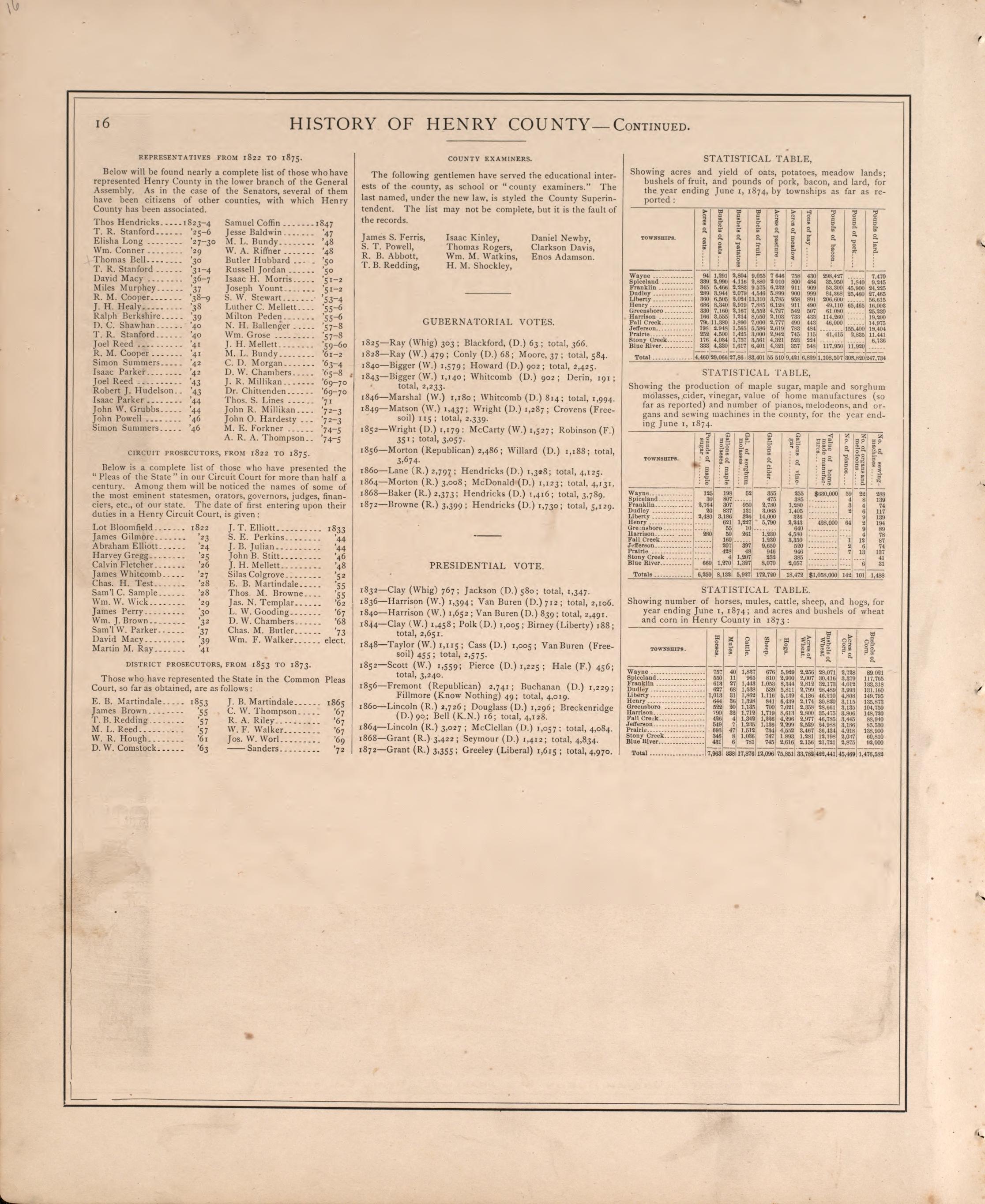 History of Henry County, Indiana-continued from an Illustrated Historical Atlas of Henry County, Indiana 1875 by Relic Map Company