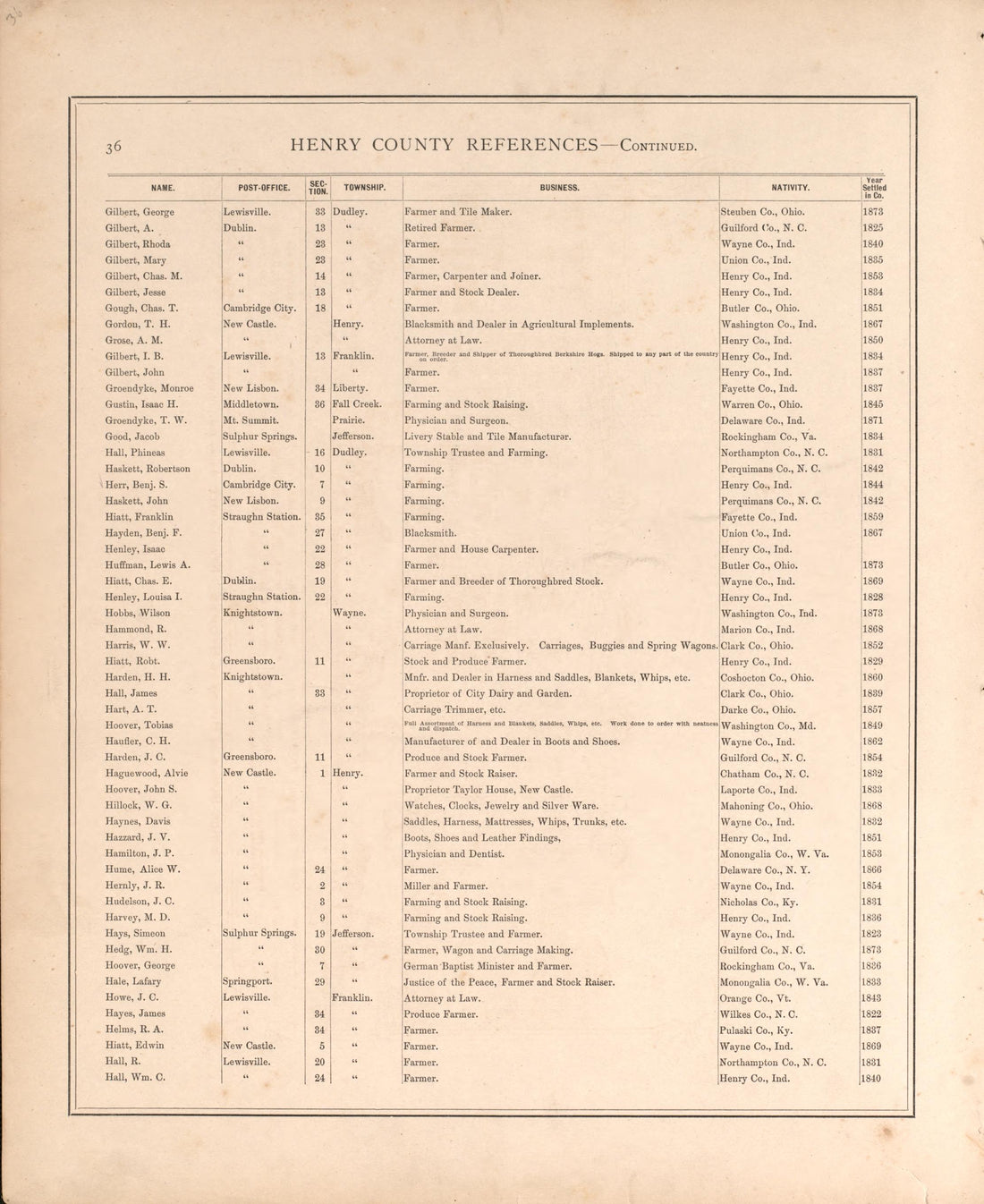 Henry County Residences-continued from an Illustrated Historical Atlas of Henry County, Indiana 1875 by Relic Map Company