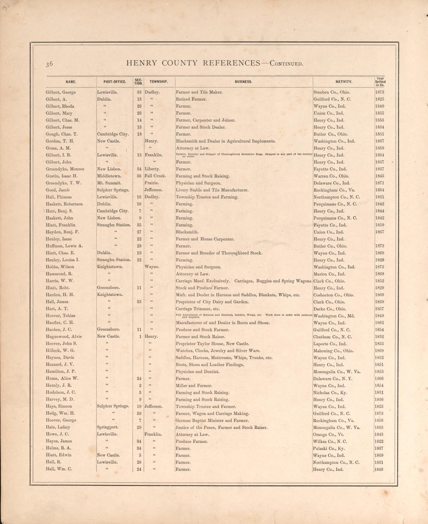 Henry County Residences-continued from an Illustrated Historical Atlas of Henry County, Indiana 1875 by Relic Map Company