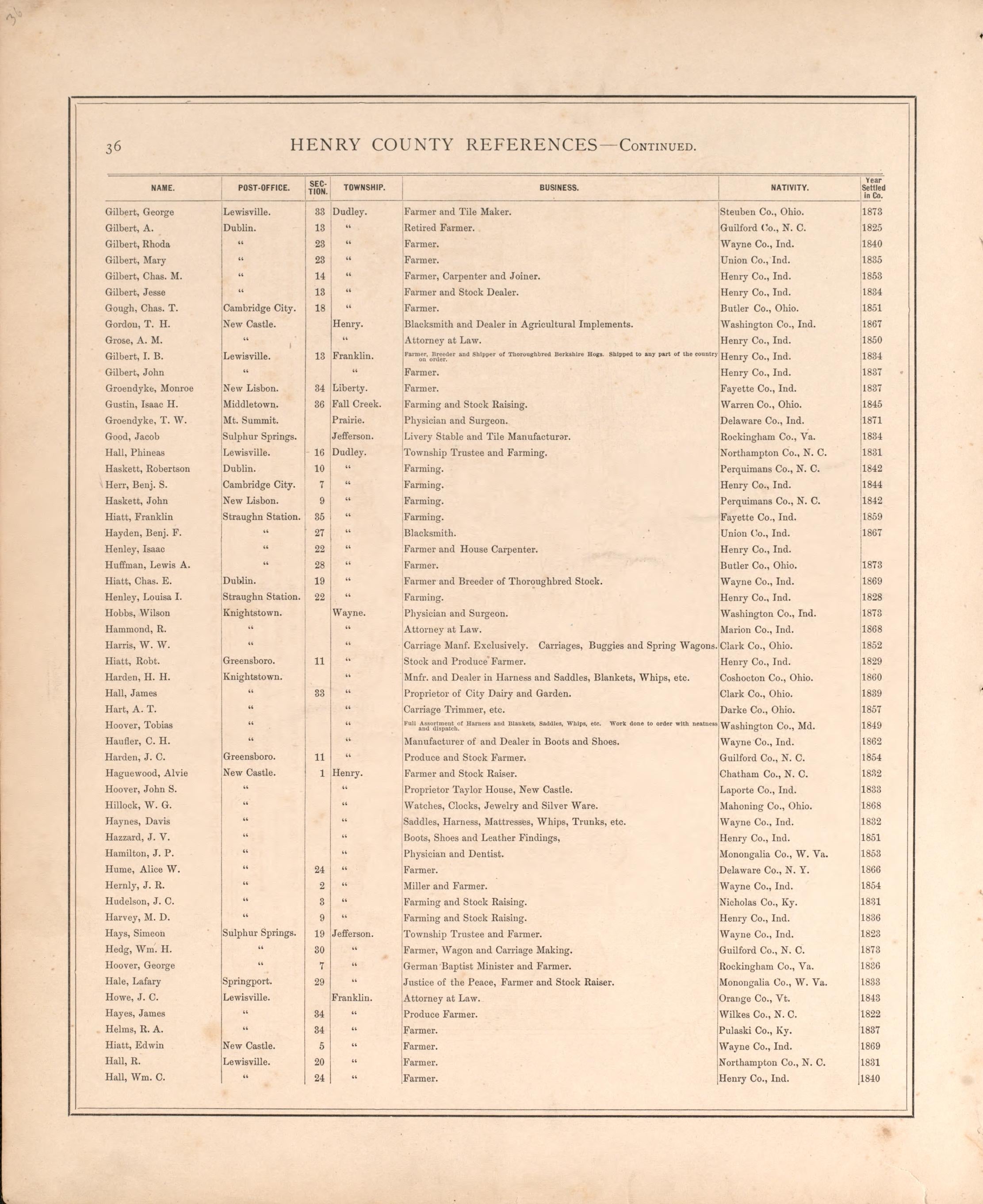 Henry County Residences-continued from an Illustrated Historical Atlas of Henry County, Indiana 1875 by Relic Map Company