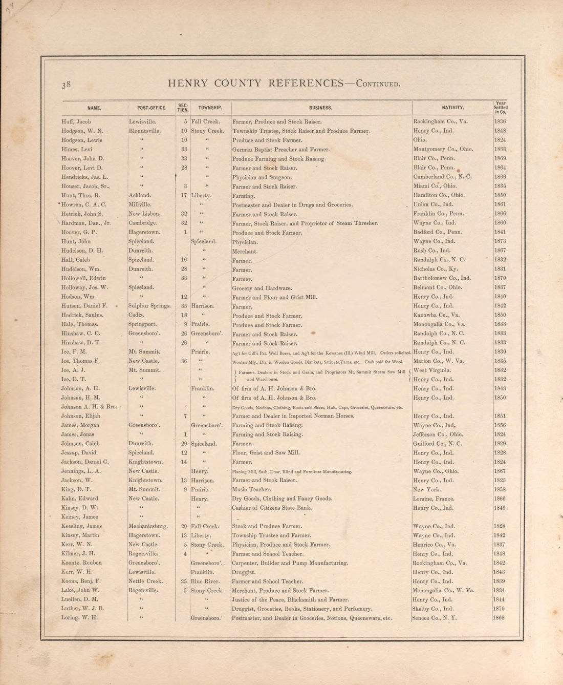 Henry County Residences-continued from an Illustrated Historical Atlas of Henry County, Indiana 1875 by Relic Map Company