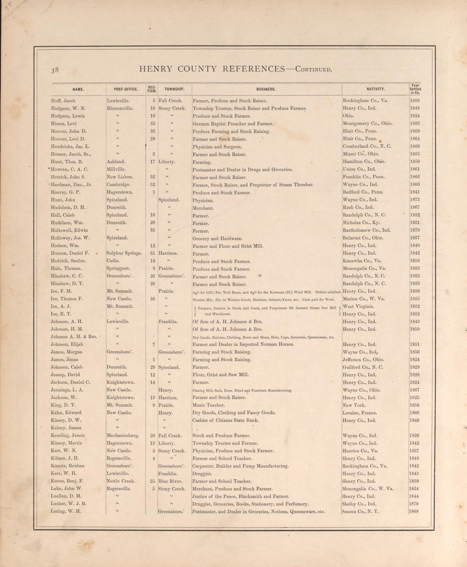 Henry County Residences-continued from an Illustrated Historical Atlas of Henry County, Indiana 1875 by Relic Map Company