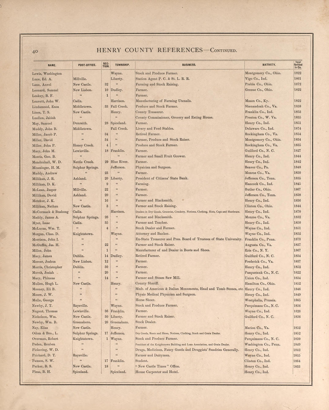 Henry County Residences-continued from an Illustrated Historical Atlas of Henry County, Indiana 1875 by Relic Map Company