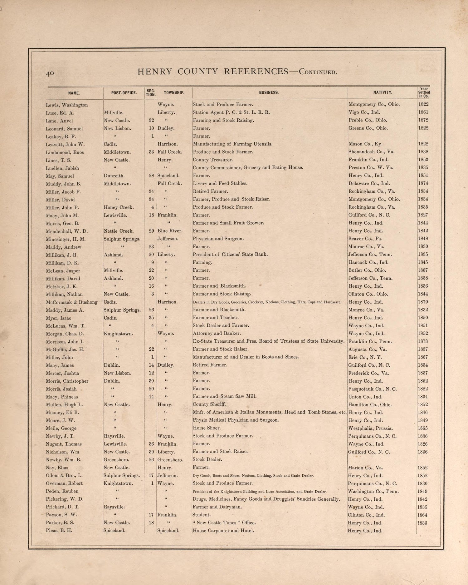 Henry County Residences-continued from an Illustrated Historical Atlas of Henry County, Indiana 1875 by Relic Map Company
