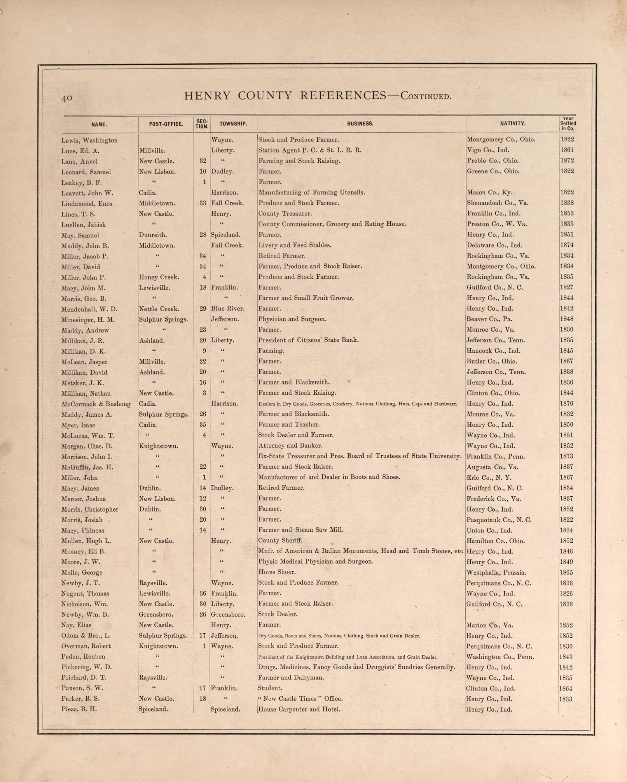 Henry County Residences-continued from an Illustrated Historical Atlas of Henry County, Indiana 1875 by Relic Map Company
