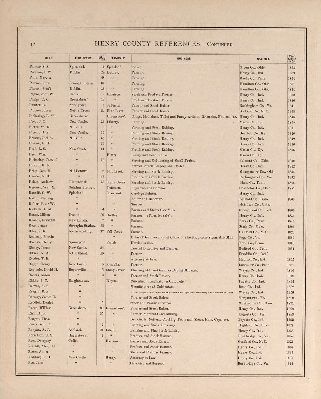 Henry County Residences-continued from an Illustrated Historical Atlas of Henry County, Indiana 1875 by Relic Map Company