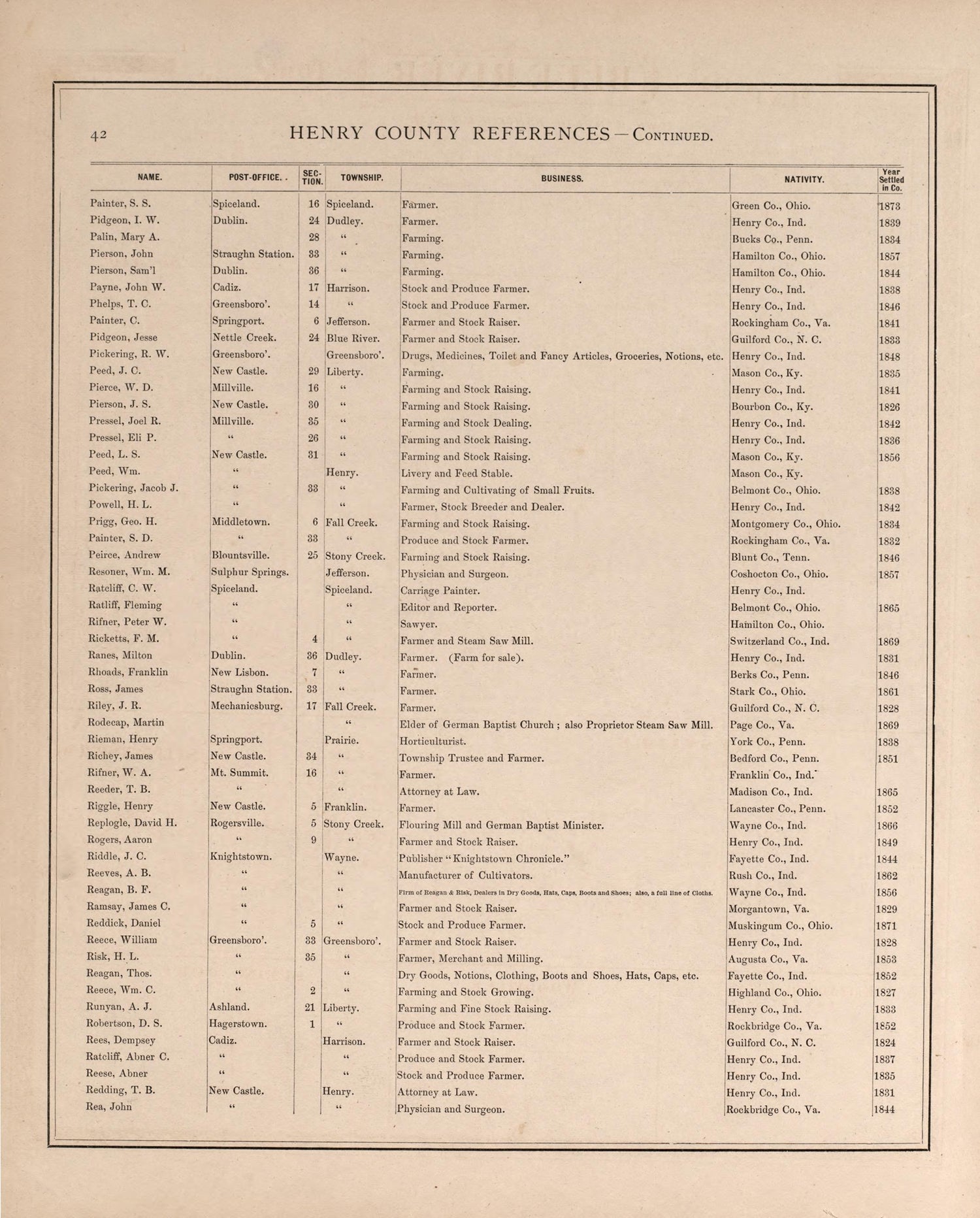 Henry County Residences-continued from an Illustrated Historical Atlas of Henry County, Indiana 1875 by Relic Map Company