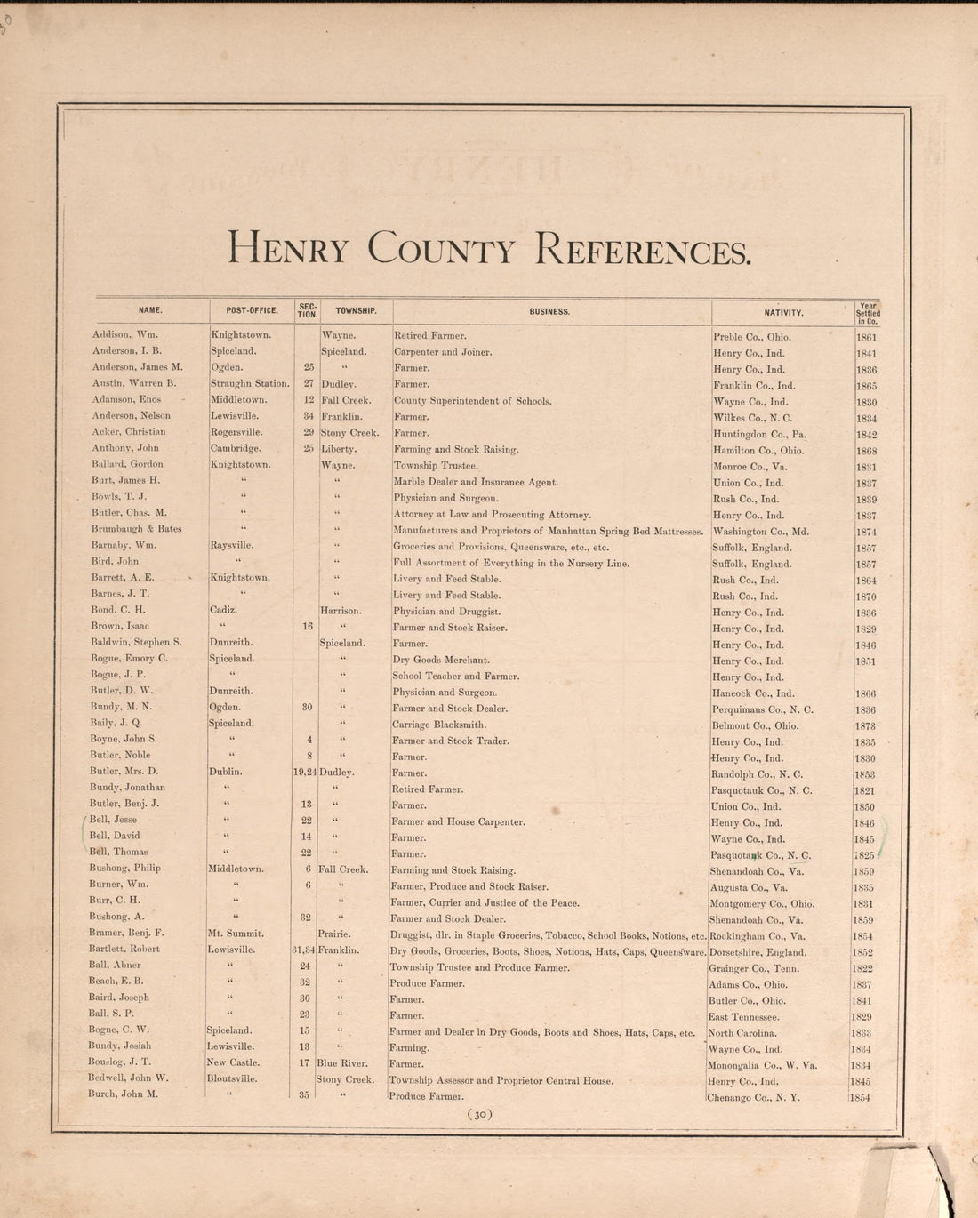 Henry County Residences from an Illustrated Historical Atlas of Henry County, Indiana 1875 by Relic Map Company