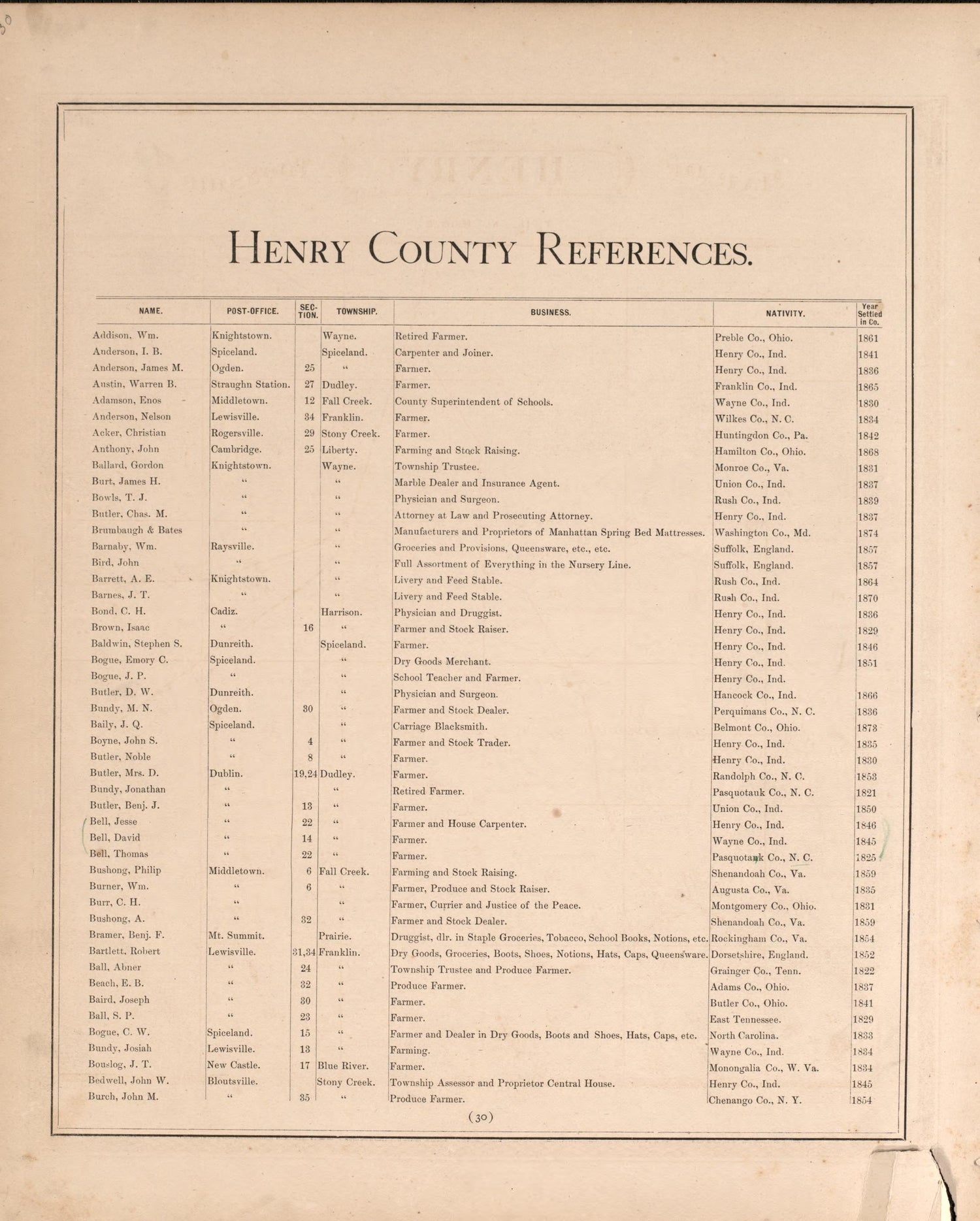 Henry County Residences from an Illustrated Historical Atlas of Henry County, Indiana 1875 by Relic Map Company