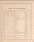 Henry County Residences from an Illustrated Historical Atlas of Henry County, Indiana 1875 by Relic Map Company