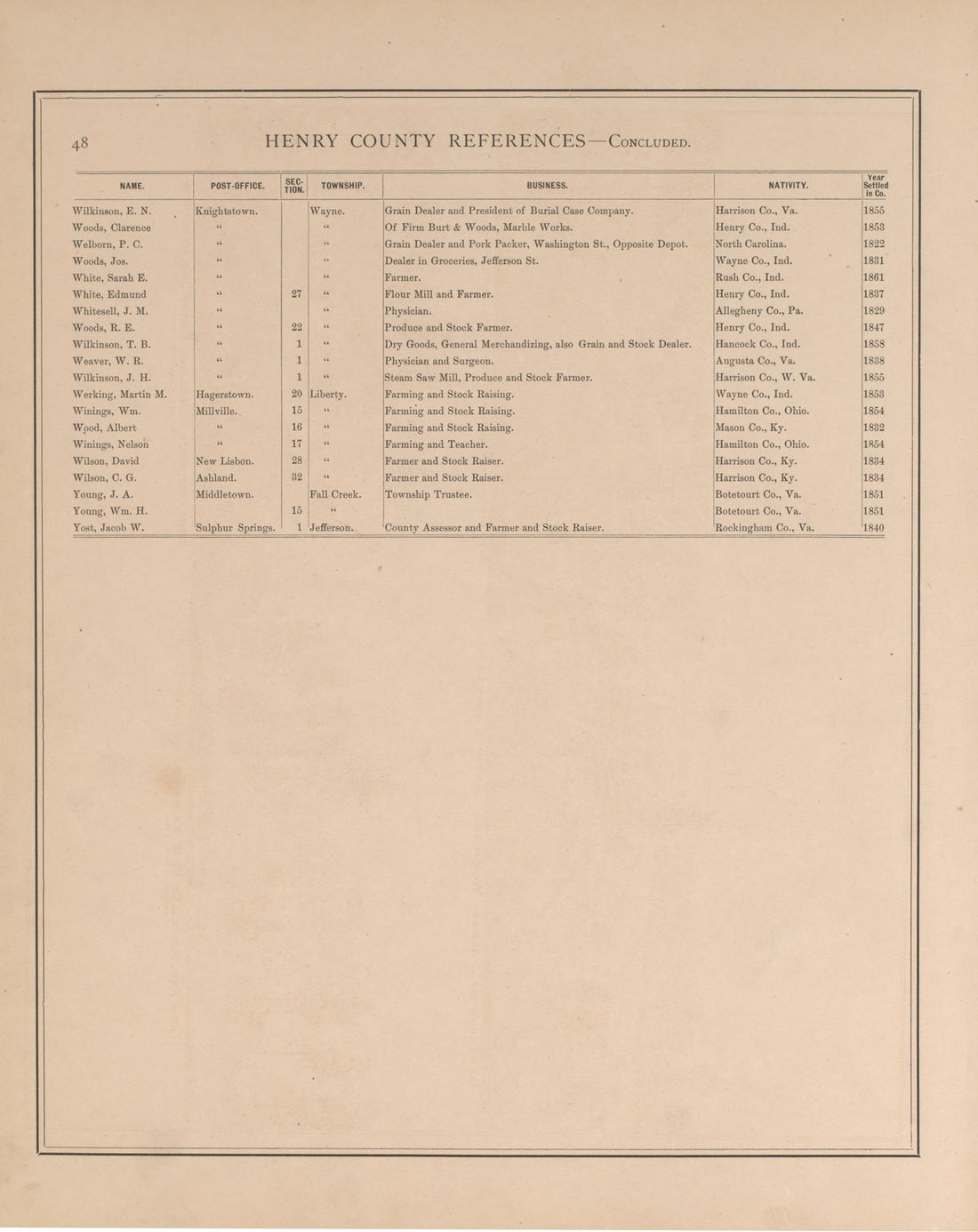 Henry County Residences-continued from an Illustrated Historical Atlas of Henry County, Indiana 1875 by Relic Map Company