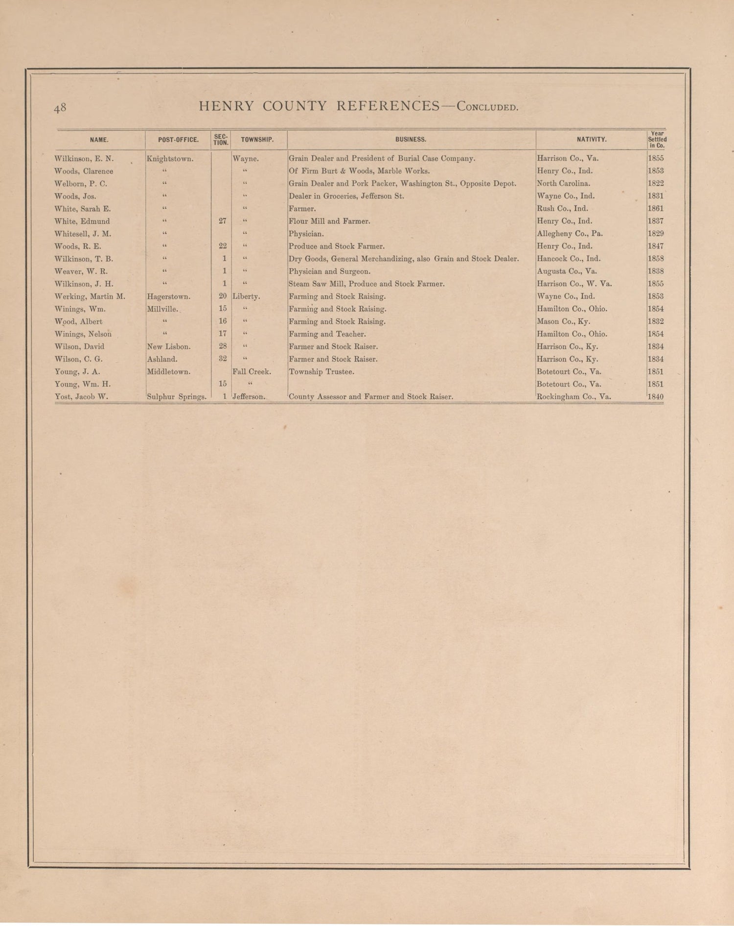 Henry County Residences-continued from an Illustrated Historical Atlas of Henry County, Indiana 1875 by Relic Map Company