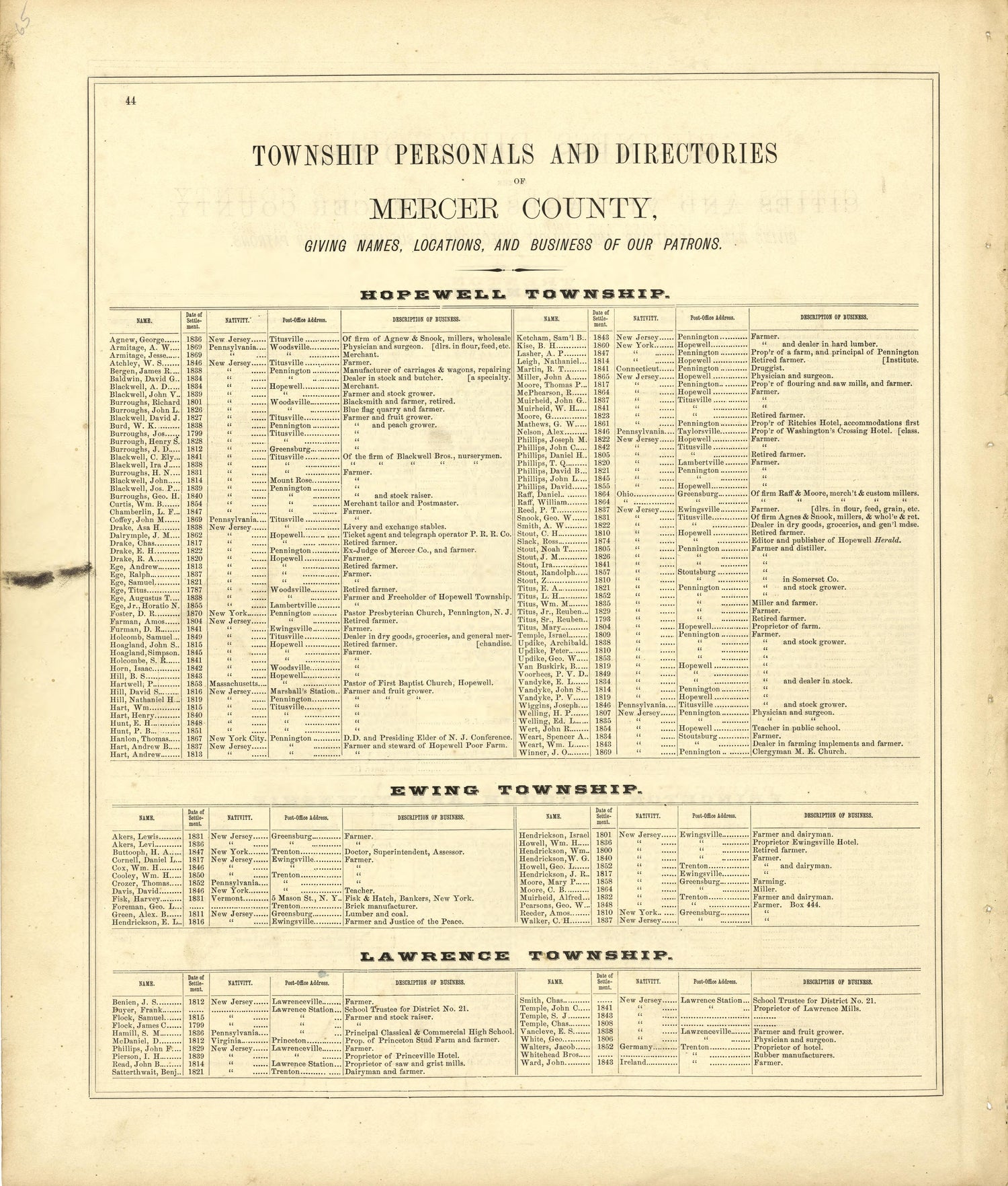 Township Personals and Directories of Mercer County from Combination Atlas Map of Mercer County, New Jersey 1875 by Relic Map Company