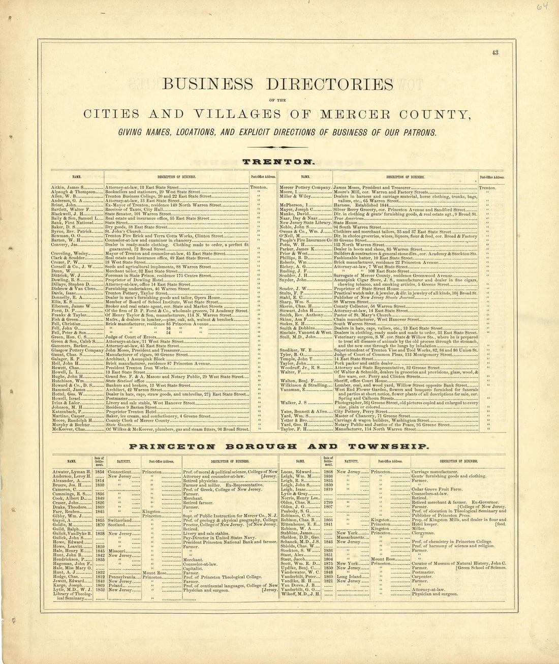 Business Directories of the Cities and Villages of Mercer County from Combination Atlas Map of Mercer County, New Jersey 1875 by Relic Map Company
