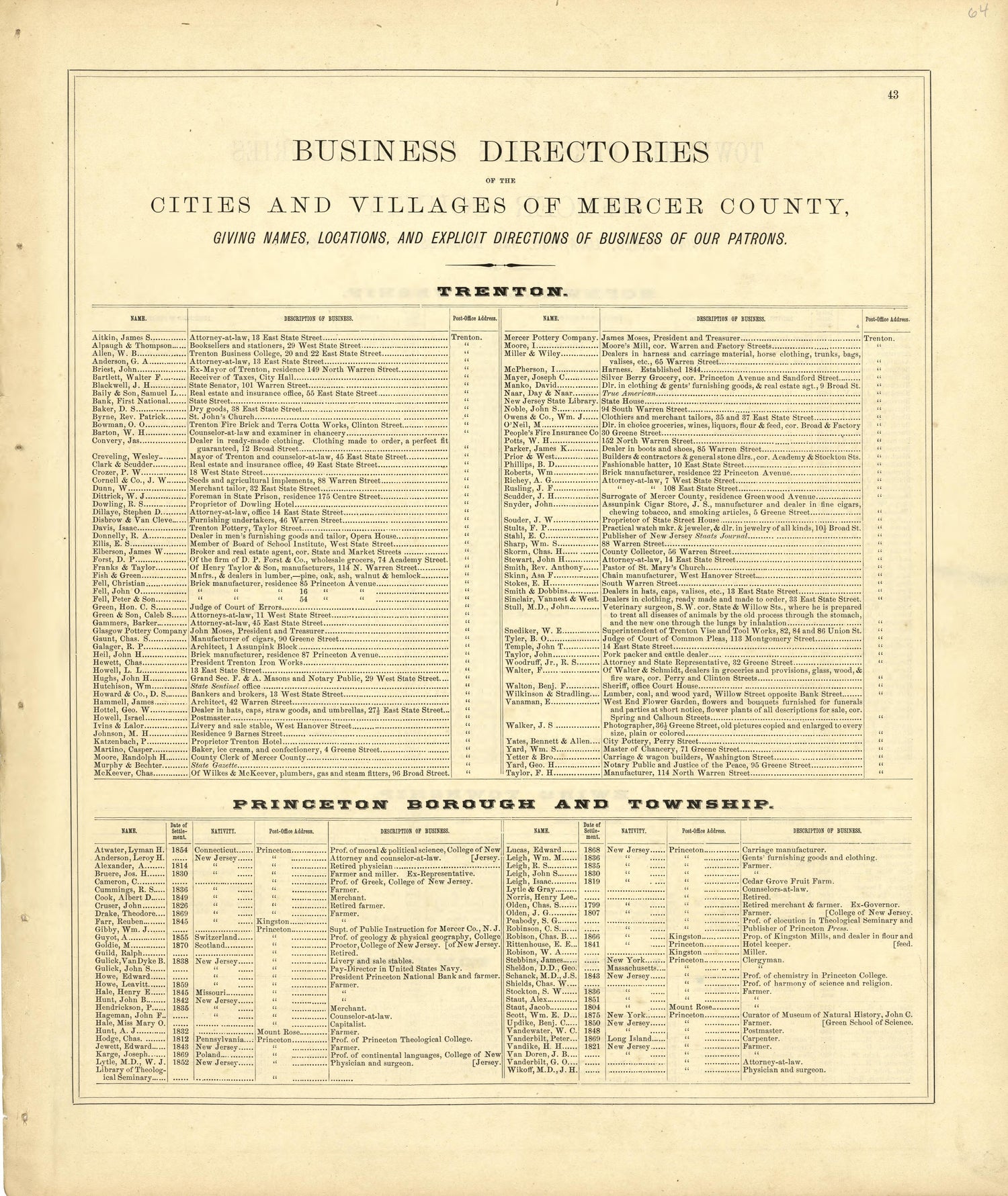 Business Directories of the Cities and Villages of Mercer County from Combination Atlas Map of Mercer County, New Jersey 1875 by Relic Map Company