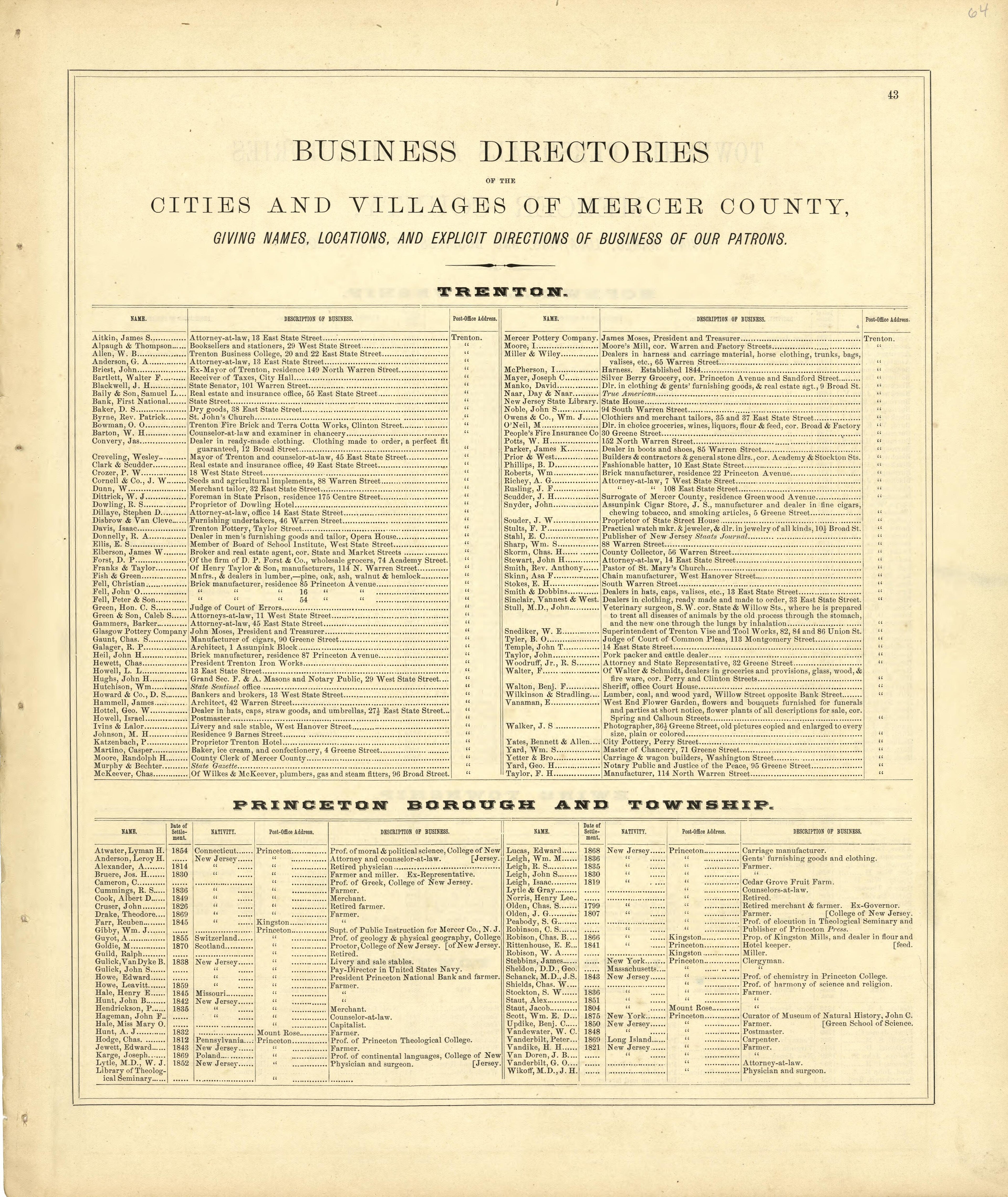 Business Directories of the Cities and Villages of Mercer County from Combination Atlas Map of Mercer County, New Jersey 1875 by Relic Map Company