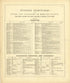 Business Directories of the Cities and Villages of Mercer County from Combination Atlas Map of Mercer County, New Jersey 1875 by Relic Map Company
