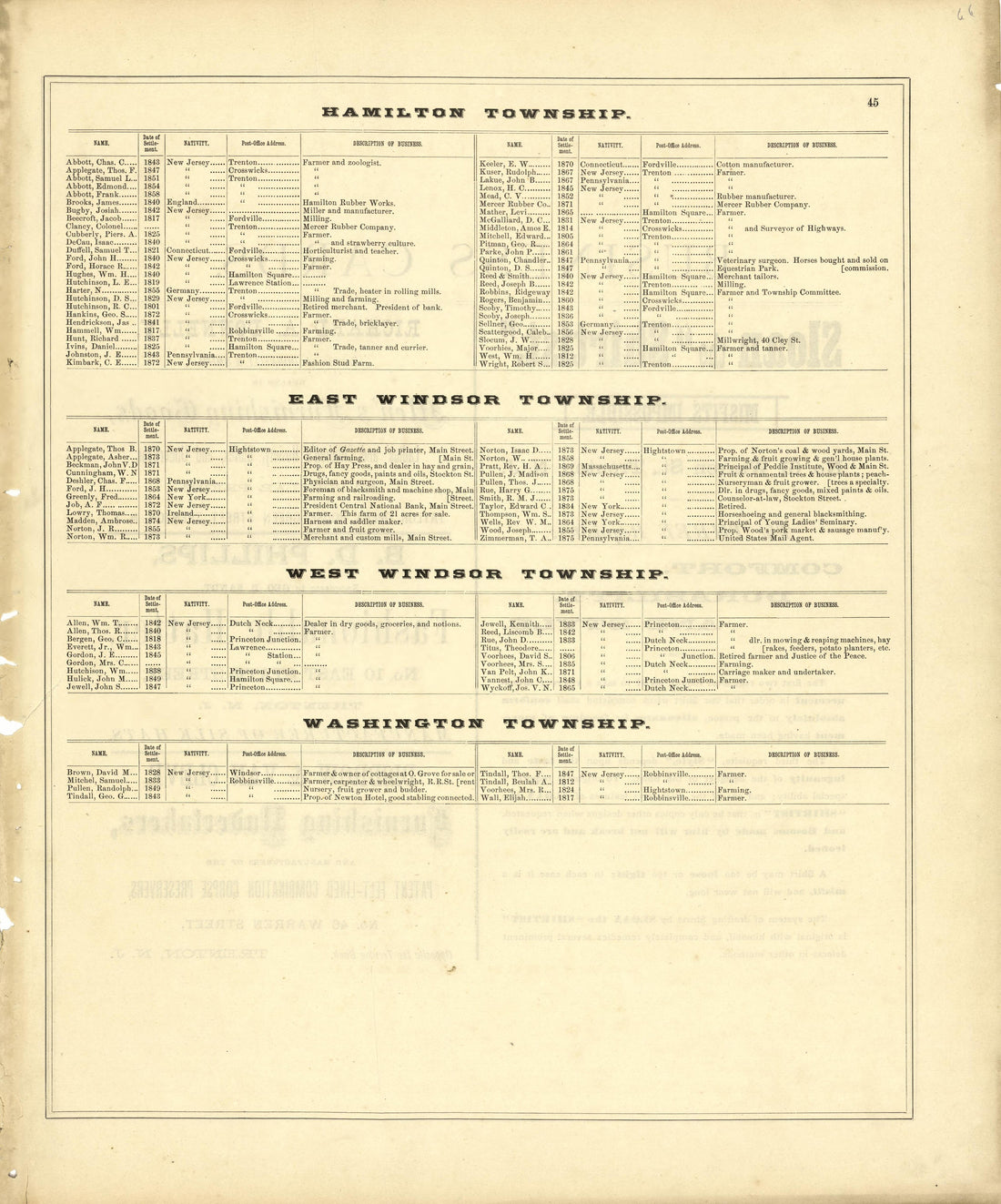 Citizen Directories: Hamilton, East &amp; West Windsor, Washington Township from Combination Atlas Map of Mercer County, New Jersey 1875 by Relic Map Company